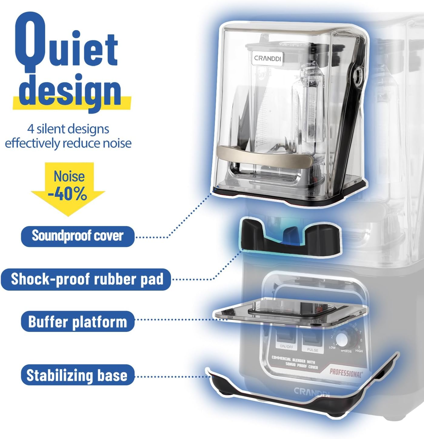 CRANDDI Professional Smoothie Blender, 2200W Commercial Soundproof Quiet Blender with Removable Soundproof Shield for Crushing Ice, Milkshakes, Puree, Self-Cleaning, 1500ML 220V K80 (Black) image number 6