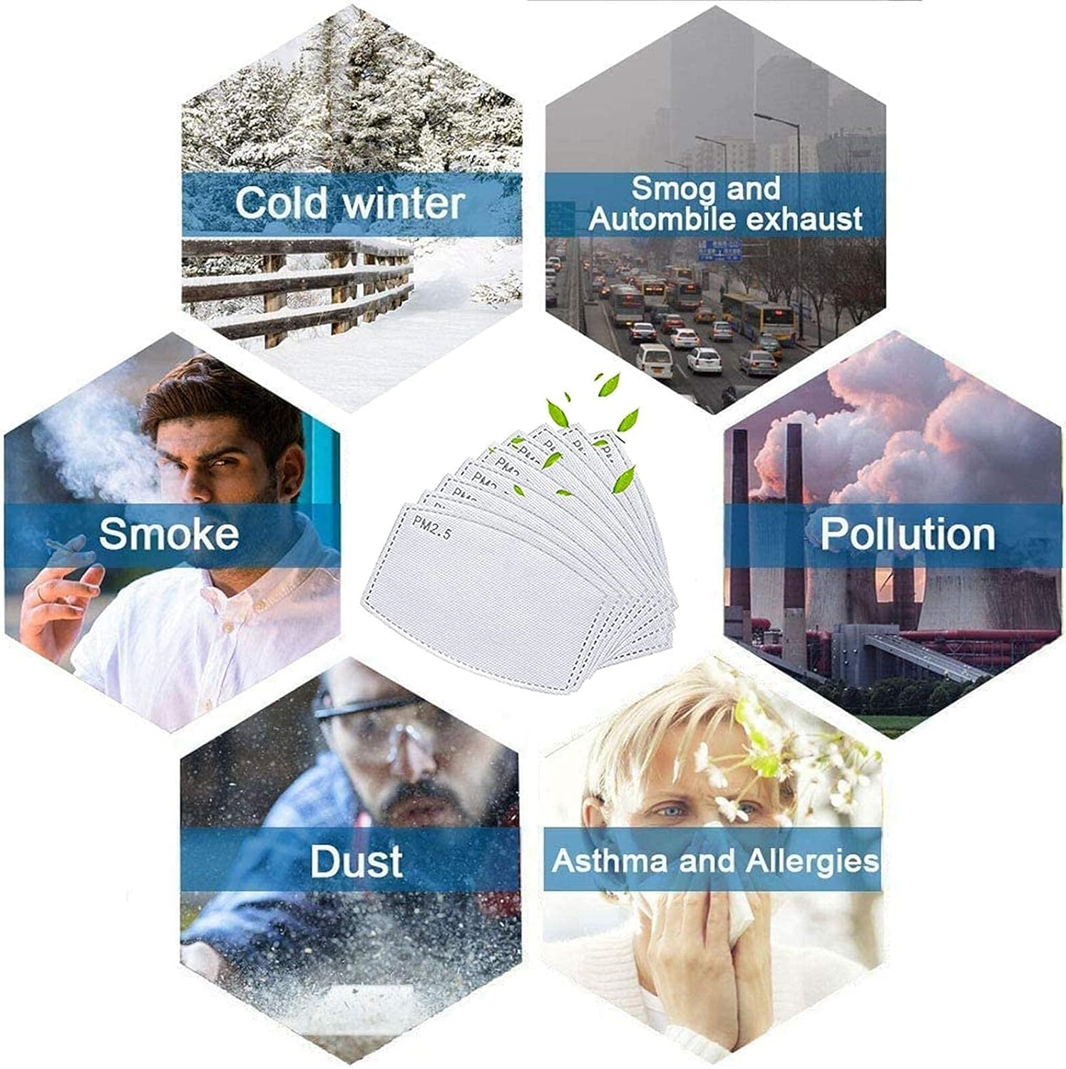 100Pcs PM2.5 Filters 5 Layers Activated Carbon Filters,Adult for Outdoor Activities Replaceable anti Haze Filters Breathing Insert image number 1