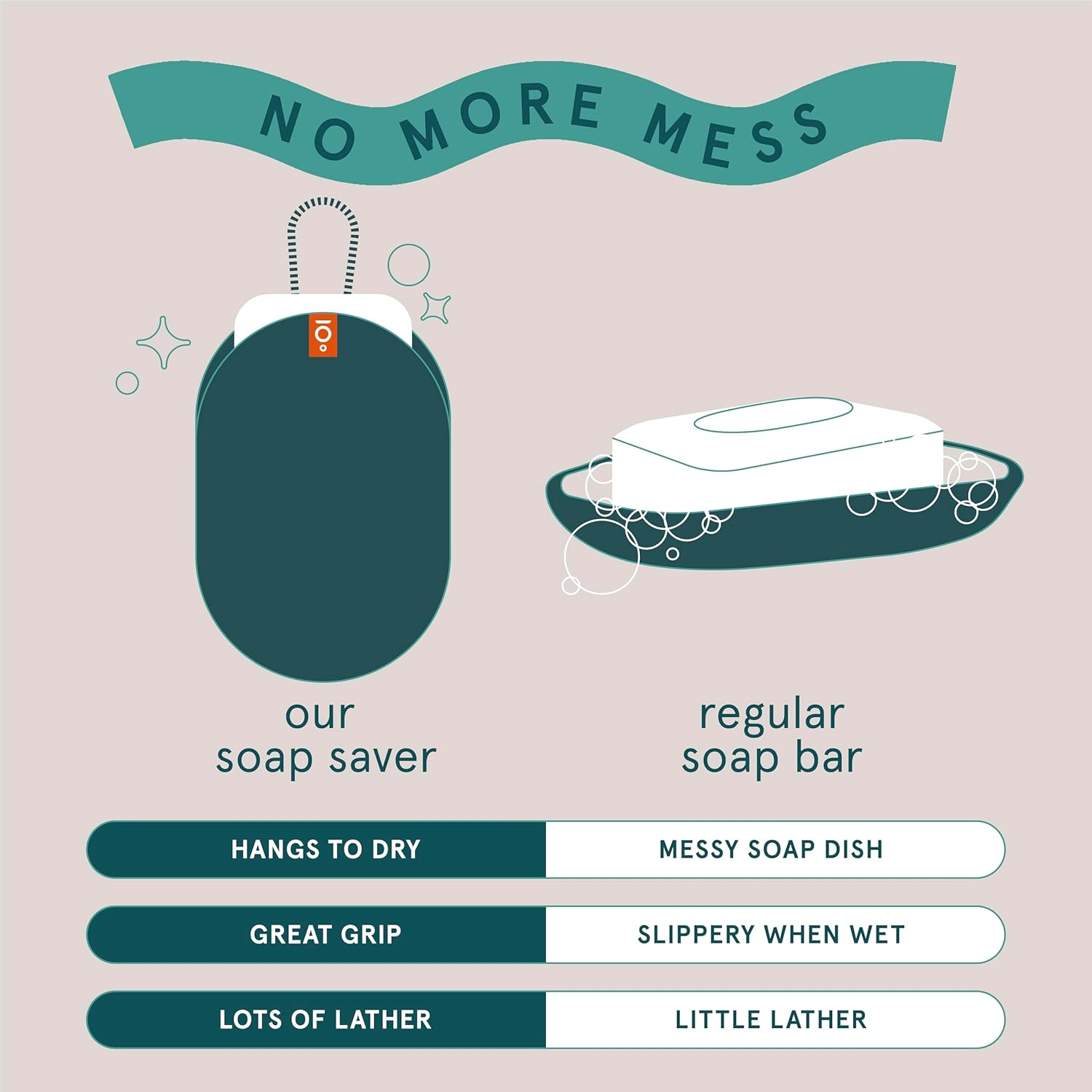 Cleanlogic Sports Exfoliating Soap Saver Black/Grey, Removes Dry and Dead Skin, Daily Skincare Routine, Reusable, Vegan Friendly, Suitable for All Skin Types, Pack of 3 image number 2