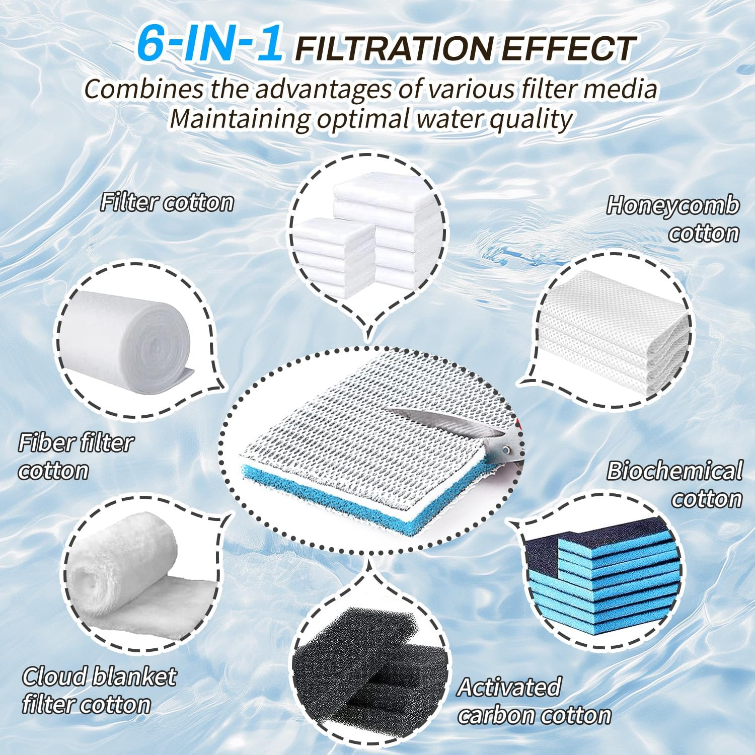 BOROLA 8-Layer Aquarium Sponge Filter Pad, Efficient Multi-Filtering Media, Aquarium Fish Tank Accessories Enhanced Filtration System, Ideal for Freshwater & Saltwater Fish Tanks(12In*10In) image number 5