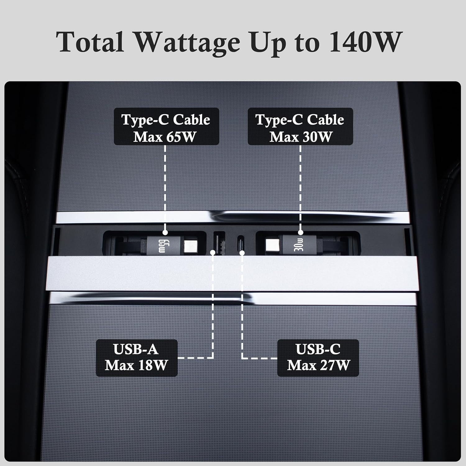 Car USB Hub Charger for Tesla with 2 Type-C Retractable Cables for Model Y Juniper 2025-2026 & Model 3 Highland 2024-2025,Total 140W Center Console Phone Charger Docking Station Accessories image number 6