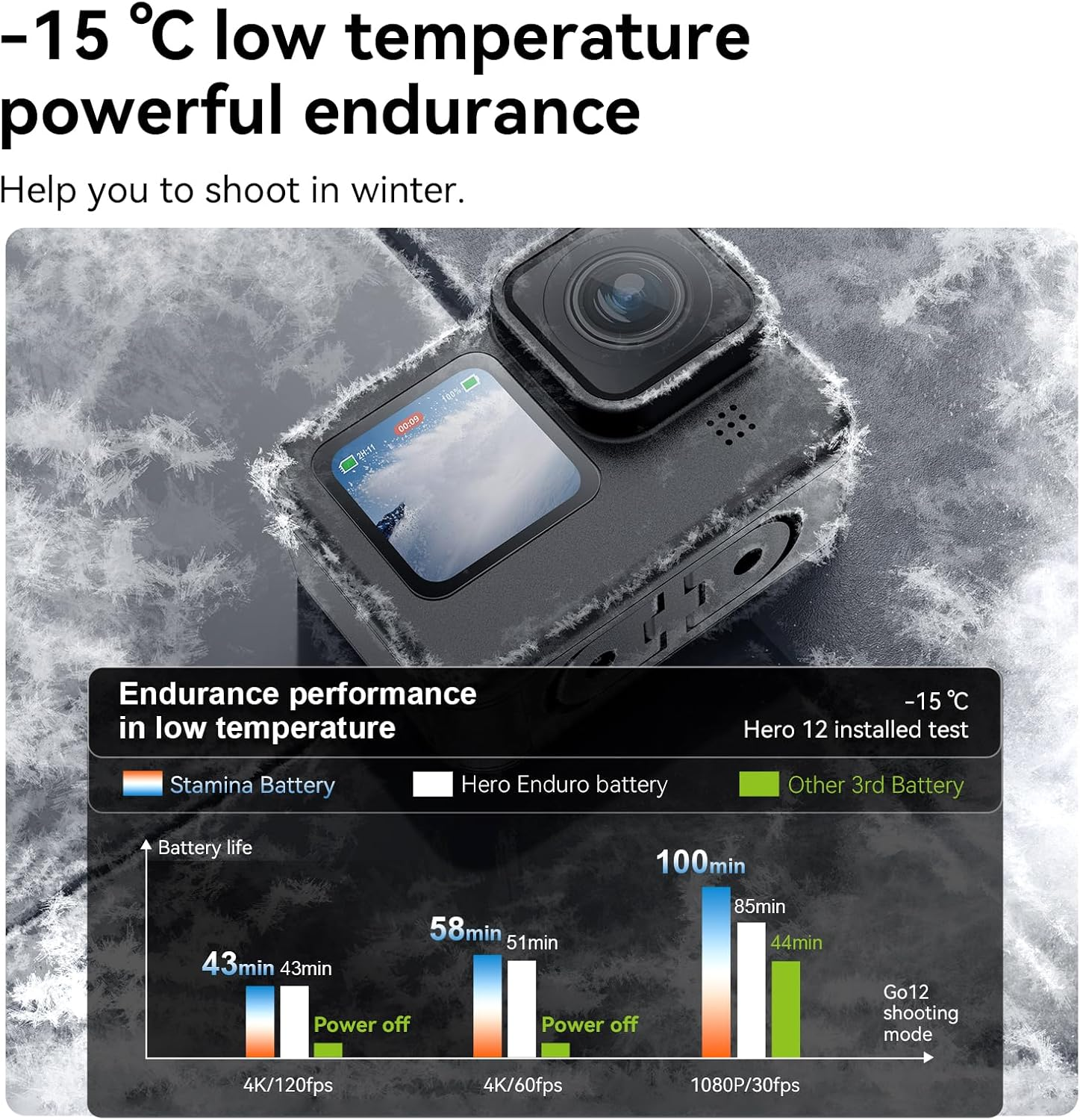 TELESIN 2-Pack Enduro Battery Charger Kit for Go Pro Hero 12 Hero 11 Hero 10 Hero 9, Long Lasting Batteries as Original Official + Pocket Fast Charge Smart Power Indicator Charging Case image number 6