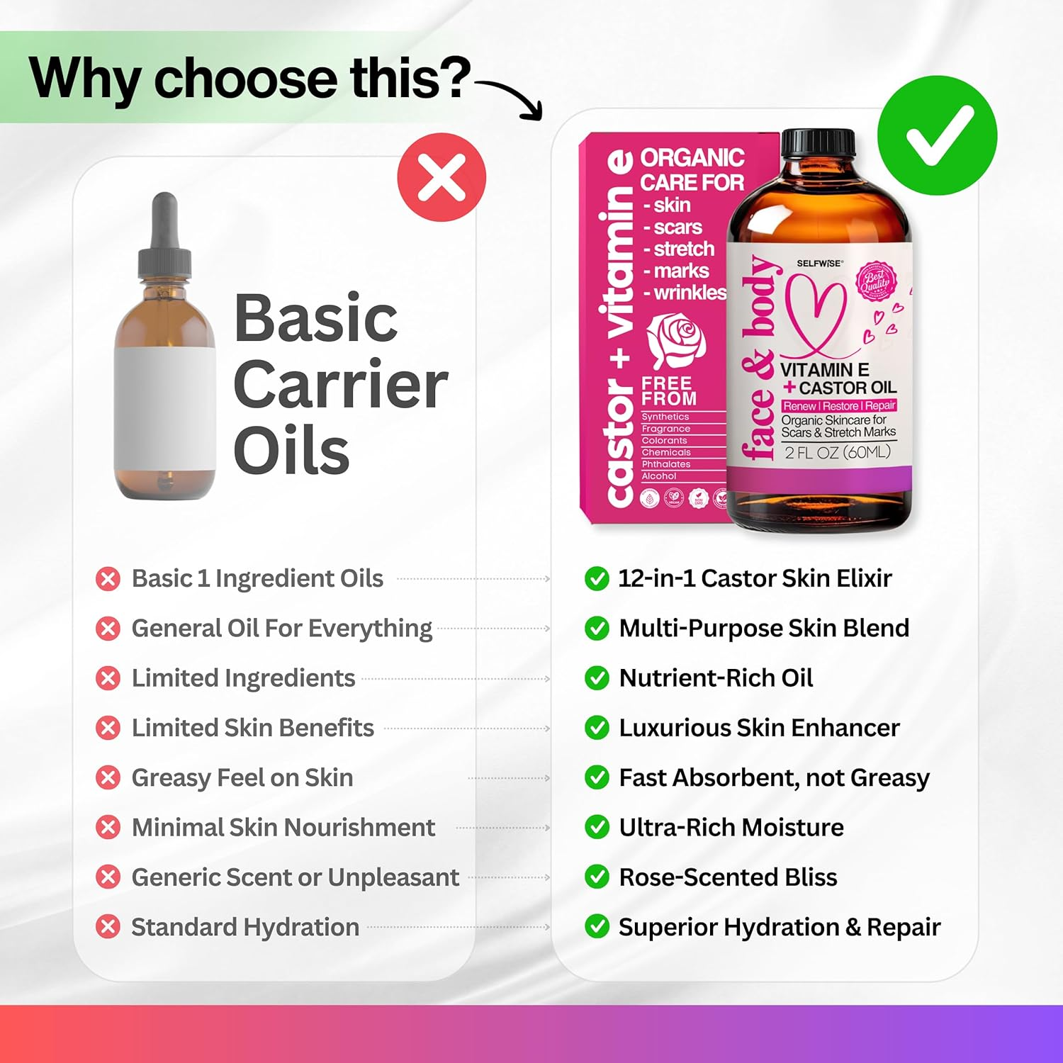 Organic Castor Oil with Vitamin E Face & Body Oil - 12-In-1 Fast Absorbing Multi-Purpose Moisturizing Elixir for Skin, Scars, Stretch Marks & Wrinkles. Cold Pressed, Hexane-Free, All Skin Types image number 1