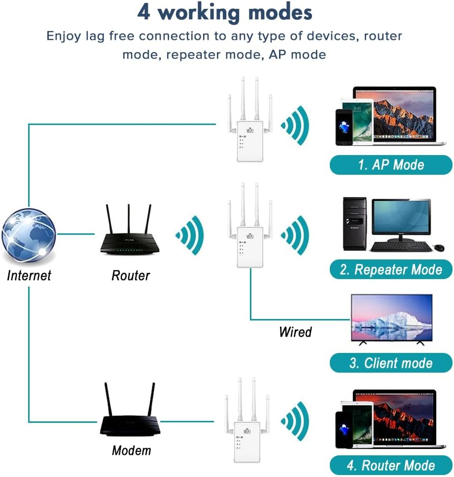 Yakiter Wifi Extender, 1200Mbps Wifi Booster, 5Ghz & 2.4Ghz Dual Band Wifi Repeater with 4 Antennas, Wifi Range Extender Covers up to 7000 Sq, Wireless Internet Repeater, 1-Key Setup(White)