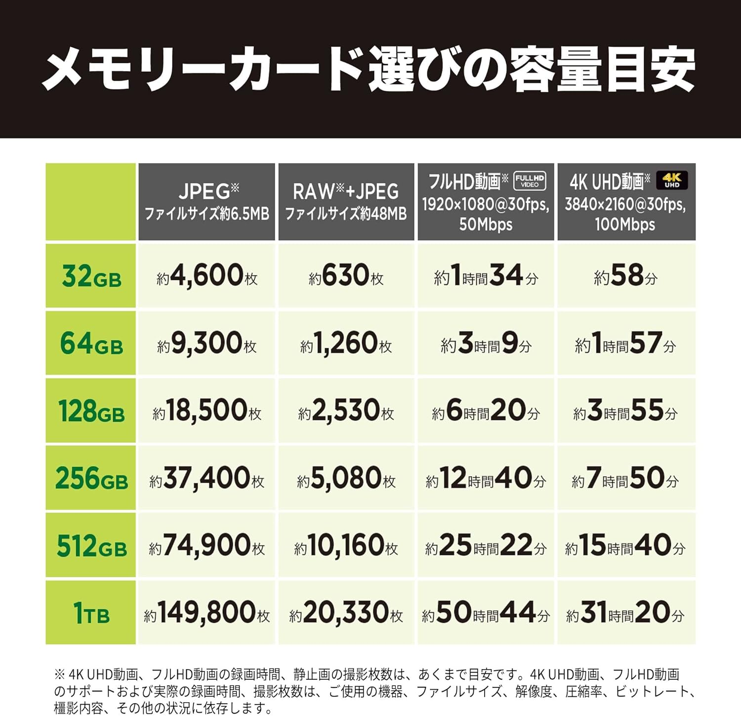 Sandisk Ultra SDSQUAC-512G-GH3MA Microsd Card, UHS-I U1, Class 10, Nintendo Switch, Manufacturer'S Operation Verified, Simple Design Package image number 4