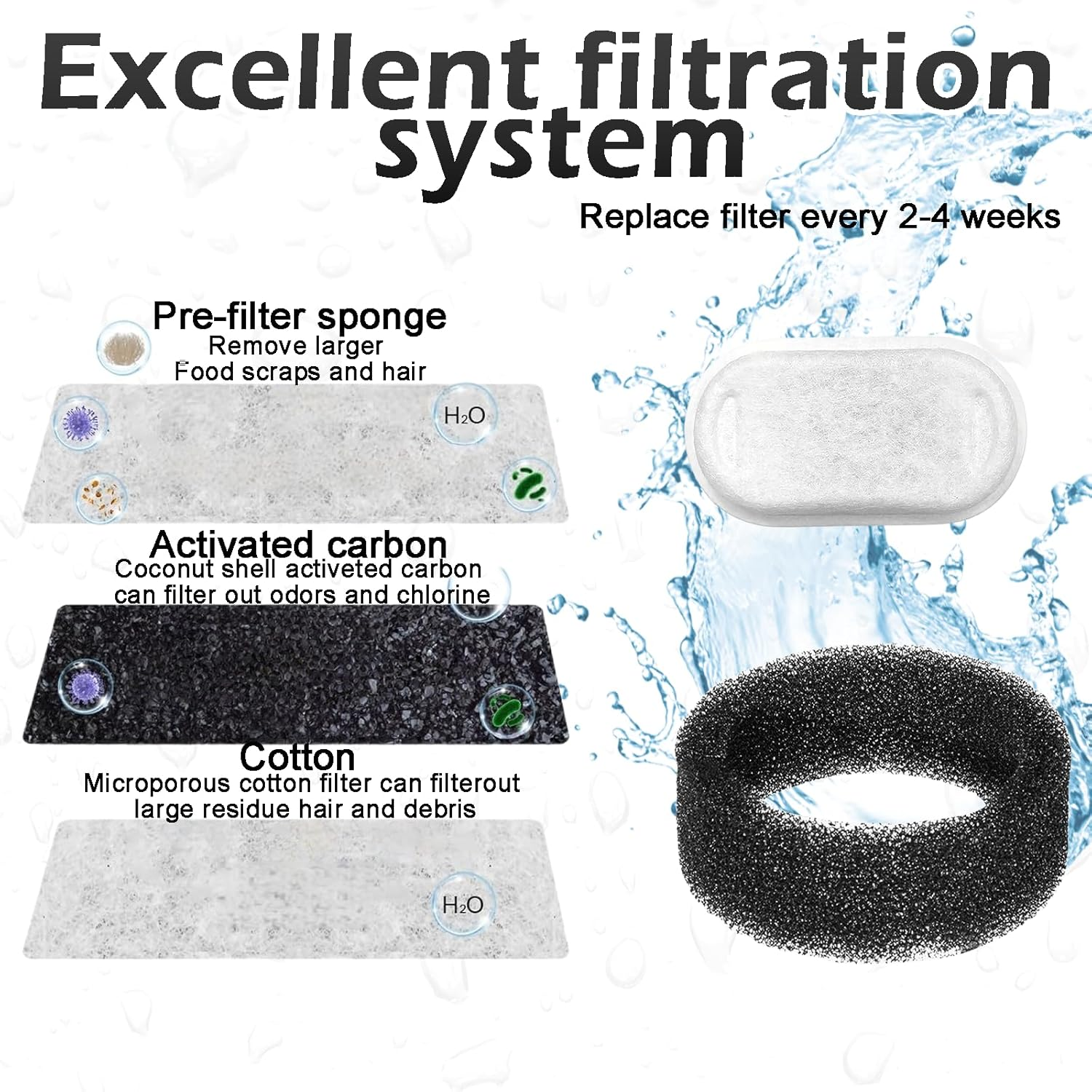 Treayes 24 Pcs Replacement Filters for Cat Drinking Fountain and Pet Water Fountain, Cat Fountain Filter,12 Carbon & 12 Foam Filters for 67Oz/2L/3.2L Stainless Steel Water Fountain image number 4