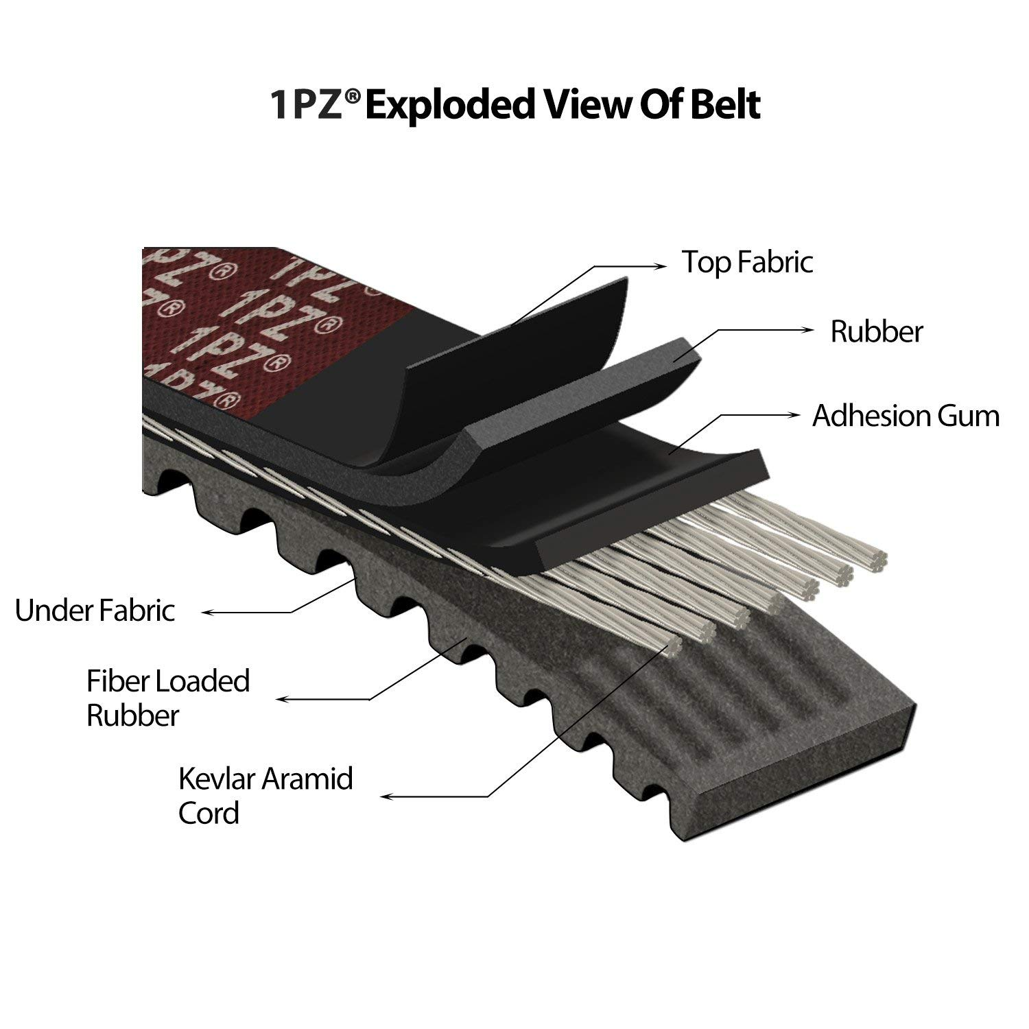 1PZ DB1-P30 Drive Belt for 30 Series Manco 5959 Comet 203589 Go Kart TAV30 TAV2 Ken-Bar Karts Carter Kartco 5Hp-7Hp Engine Murray Baja Stens Rotary (Pack of 3)