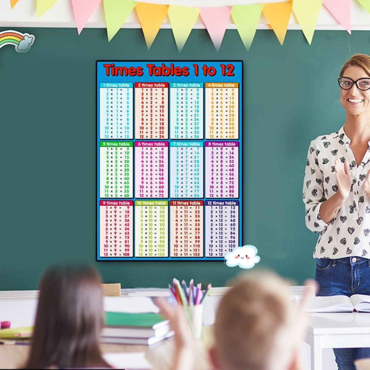 Educational Times Tables Poster Wall Chart 1-12 Multiplication Table Poster Suitable for Kids Room, Homeschool Supplies，Learning Posters image number 1