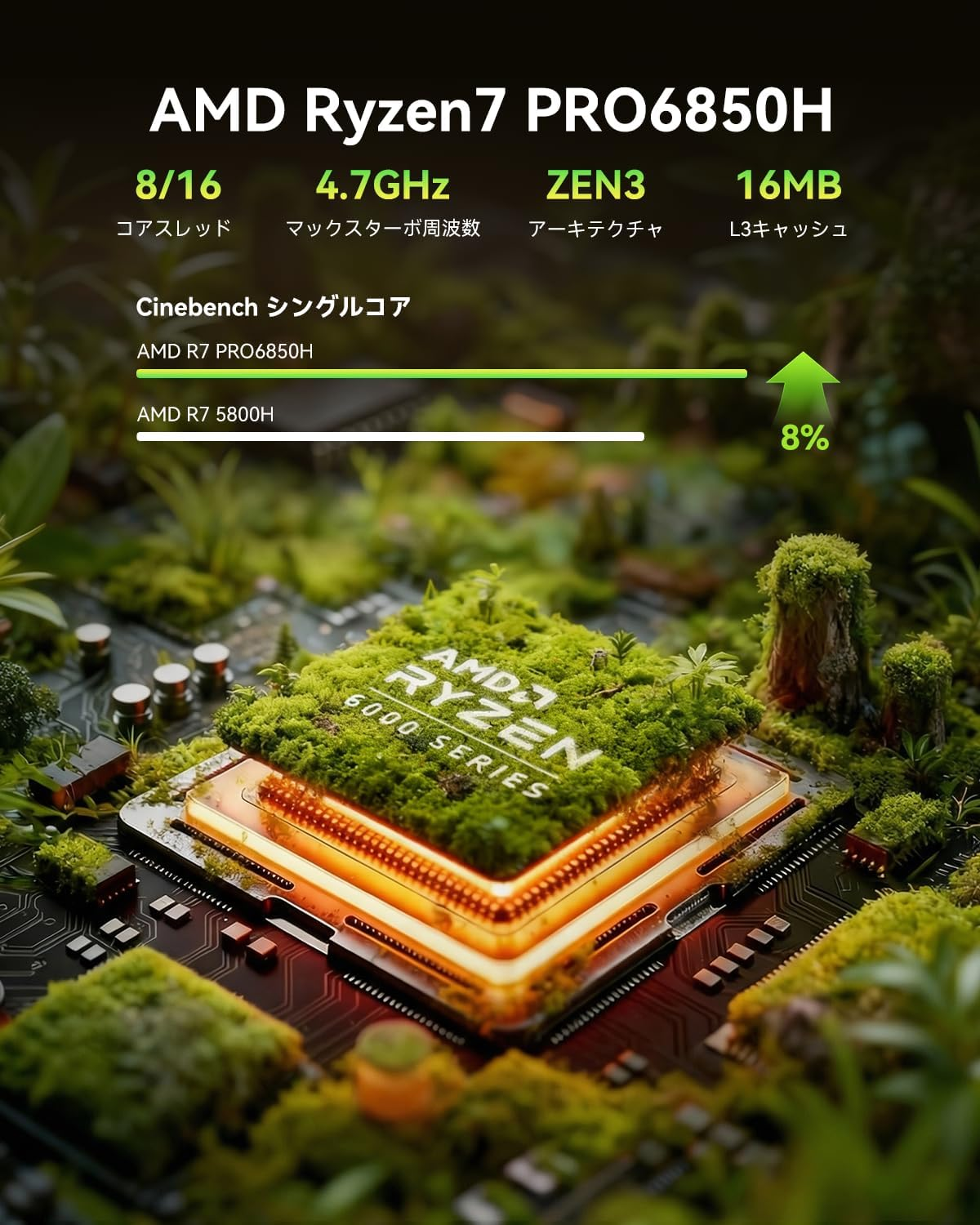 AOOSTAR MACO Mini PC Ryzen 7 Pro 6850H (8C/16T, up to 4.7Ghz) 24GB Lpddr5-6400Mhz 1TB SSD, Mini Desktop Computers Has 2X USB4, Dual 2.5G LAN, Oculink, 4X USB, 4-Screen Display (Pro 6850H 24GB+1TB) image number 4