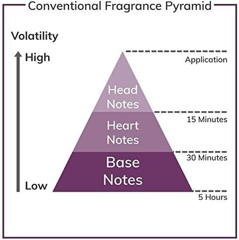 Demeter Linen Cologne Spray, 120Ml