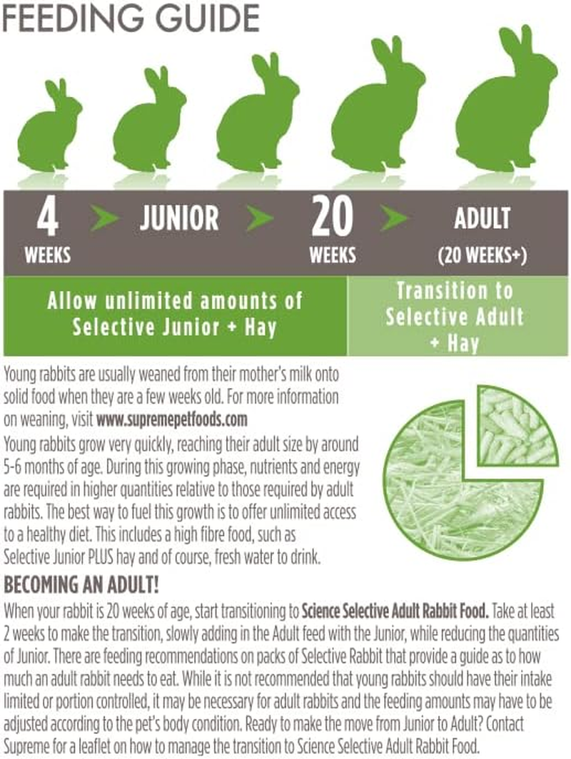 Science Selective Junior Rabbit 2Kg - High Protein, Rabbit Pellets with Antioxidants image number 3