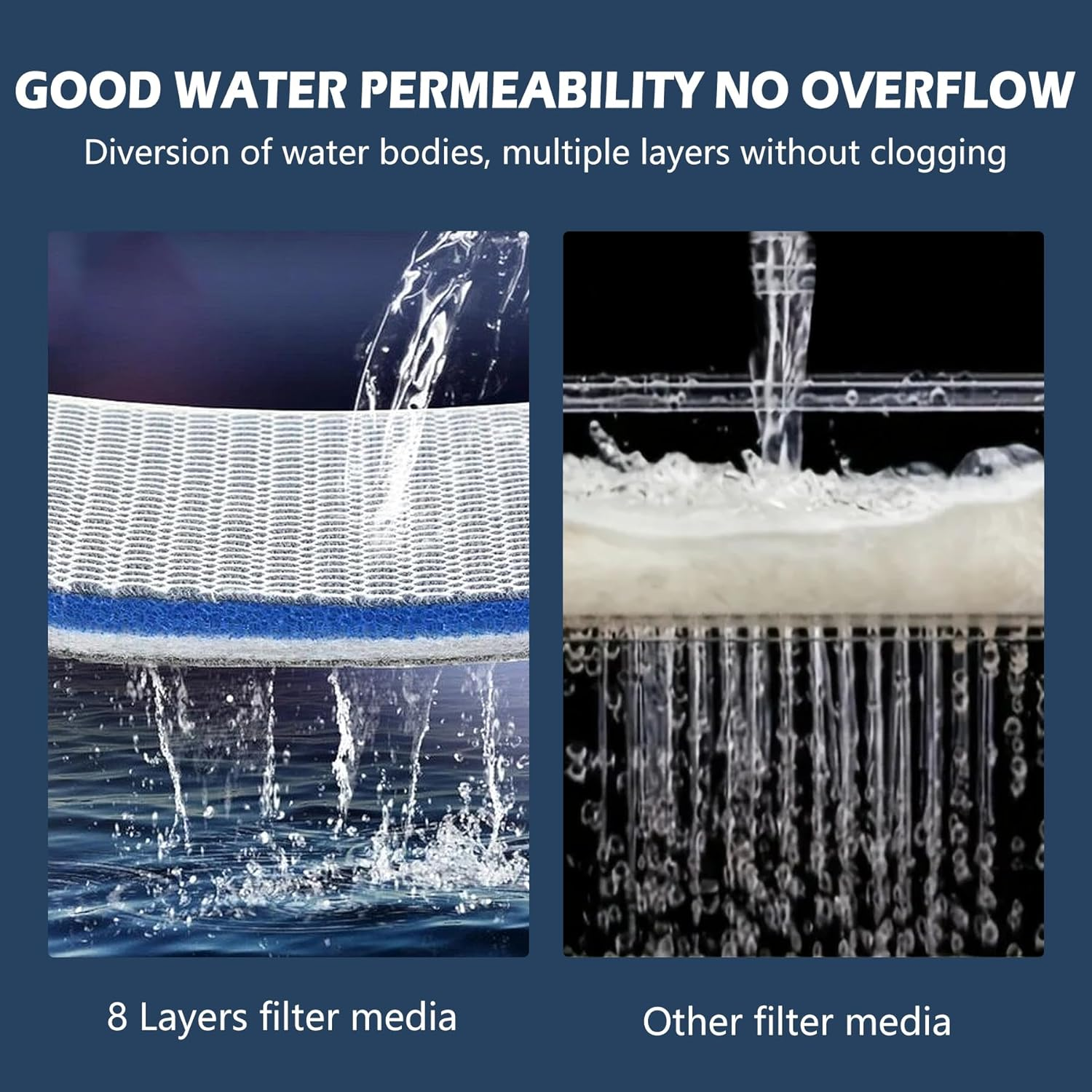 EKIND Aquarium Filter Media 8 Layer Aquarium Filter Sponge, Fish Tank Accessory Sponge Filter, Super Filter Effect, Filter Sponge for Fish Tank Aquarium (10In X 4In) - 3 Pcs, 12*10 In image number 7