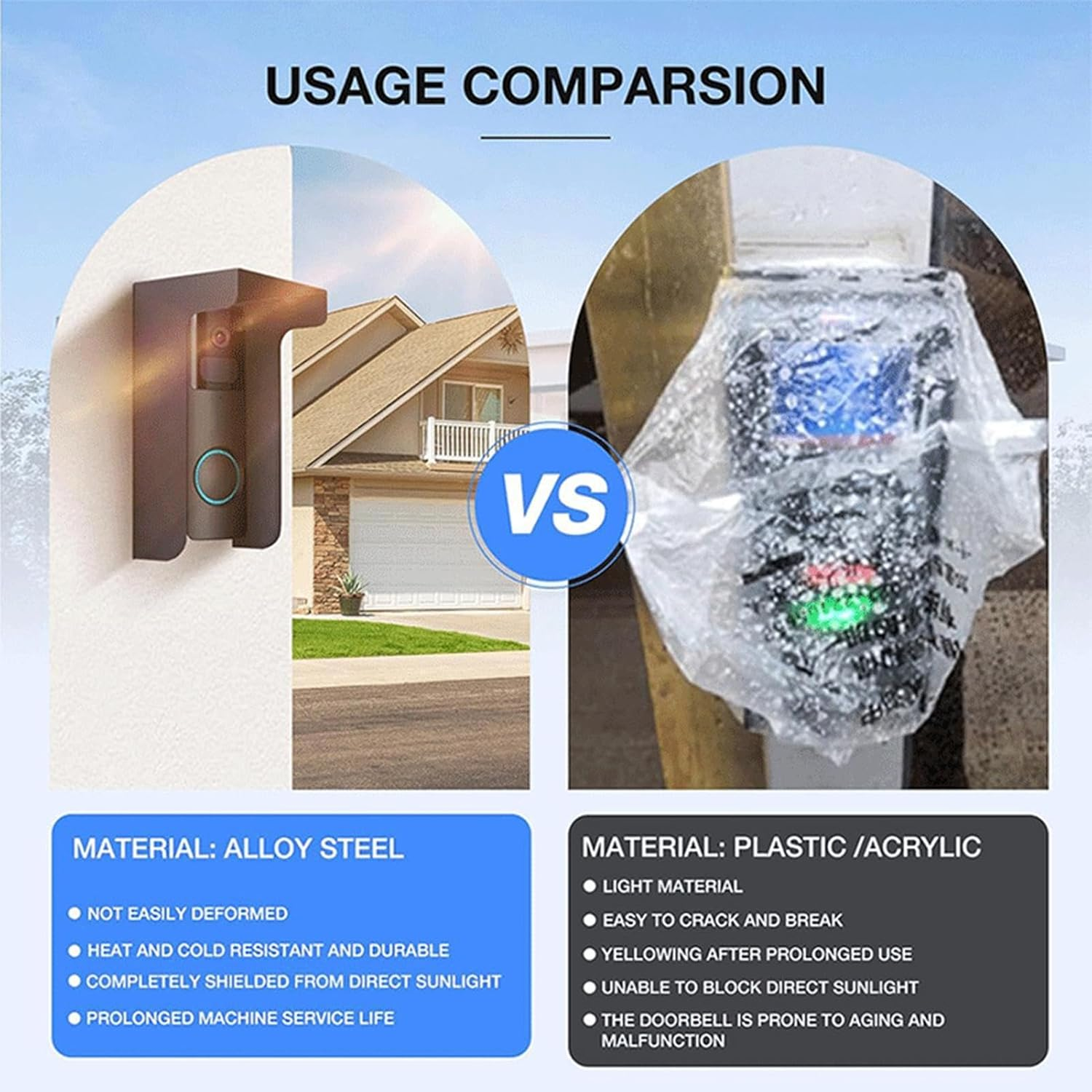 Ring Doorbell Protector - Weatherproof Doorbell Guard, Sturdy Security Shield | Universall Waterproof Anti-Glare Rain Cover, Windproof Door Bell Cover for All-Weather Protection, Door RFID Keypads image number 1