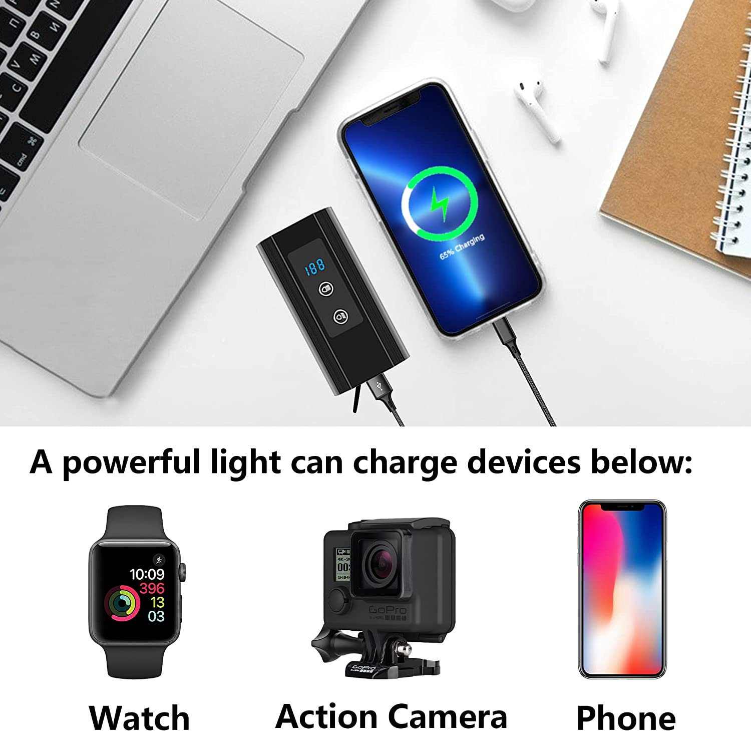 Bike Light Bicycle Lights Front - USB Type C Rechargeable, Recharge Your Phone, Bicycle Headlight Lights Front Lights Led Lights Super Bright image number 2