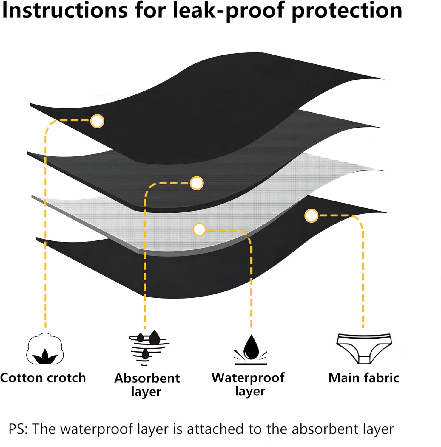 Nalwort Womens Menstrual Period Panties Cotton Leak Proof Underwear Postpartum Protective Briefs image number 5