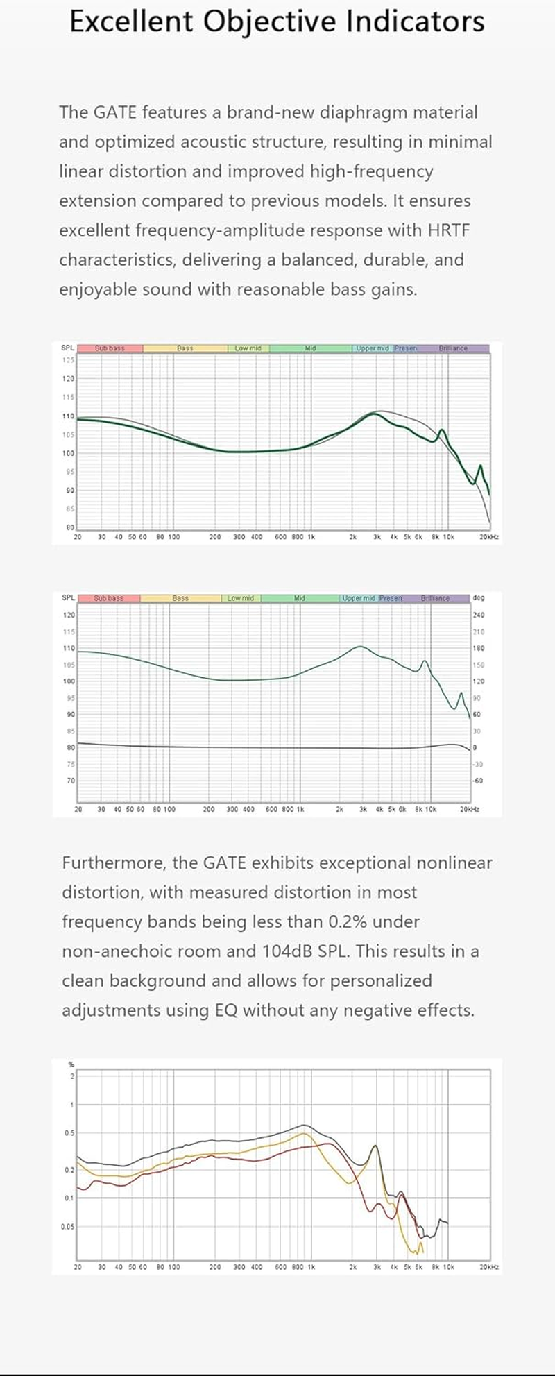 TRUTHEAR GATE Cost-Effective Dynamic Driver In-Ear Headphone with 0.78 2Pin Cable (White, No Mic)