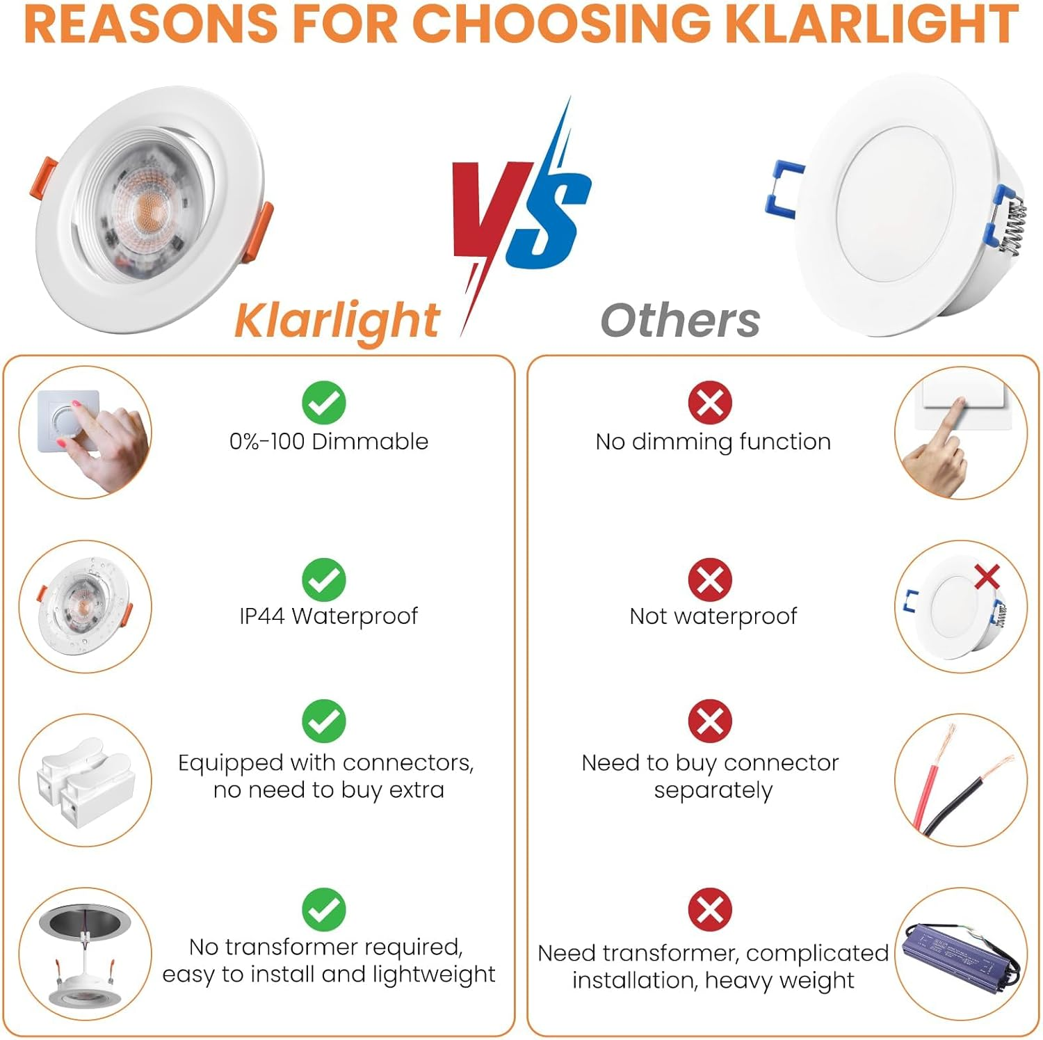 5W LED Recessed Ceiling Light Dimmable IP44 Spotlight,3Cct 2700-3000K,90-100Mm Cutout 450LM Led Downlight Suitable for Kitchen,Bathroom,Bedroom,White, Pack of 10,AUS Plug image number 5