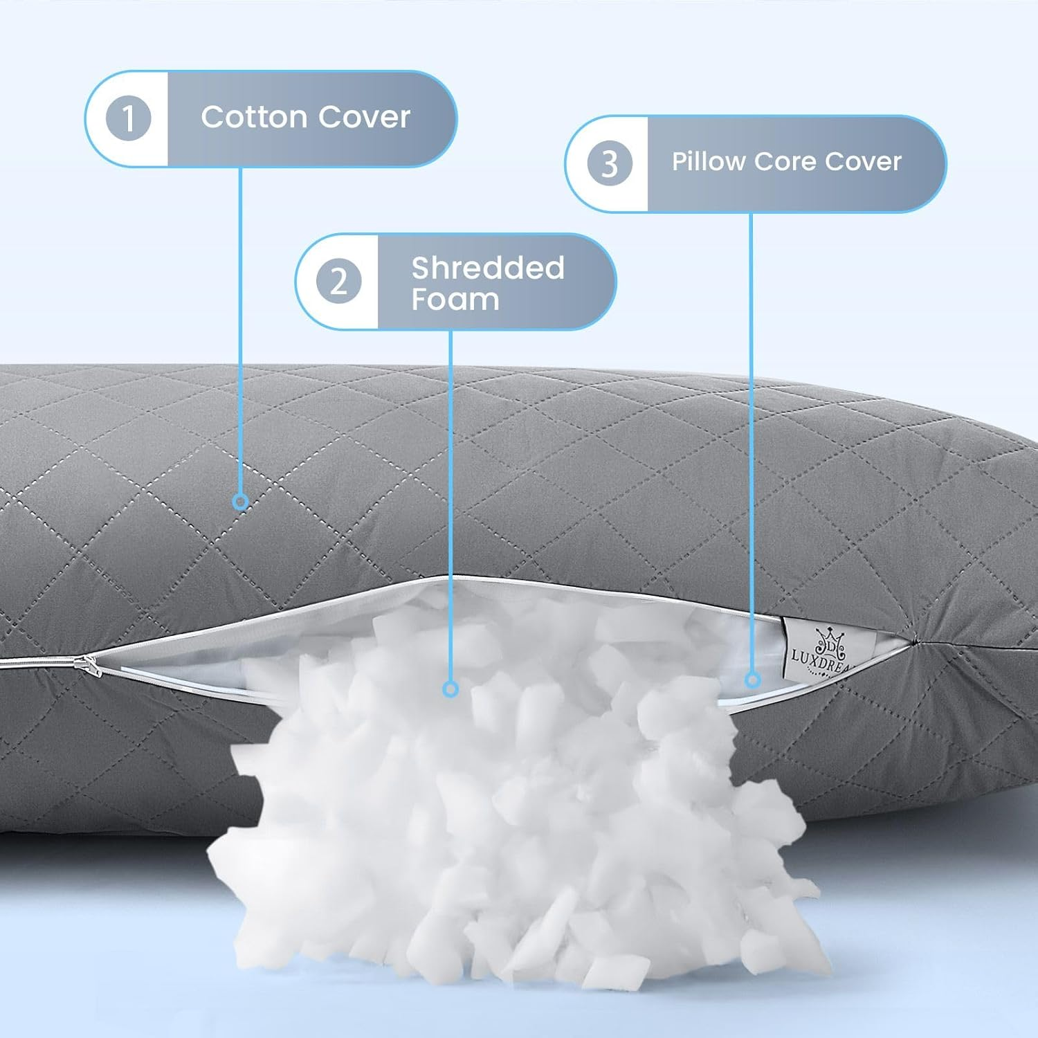 Luxdream Body Pillow Shredded Memory Foam Full Back Hip Leg Support Bed Cushion for Pregnancy Maternity Stomach Side Sleepers 137X50Cm Grey image number 2