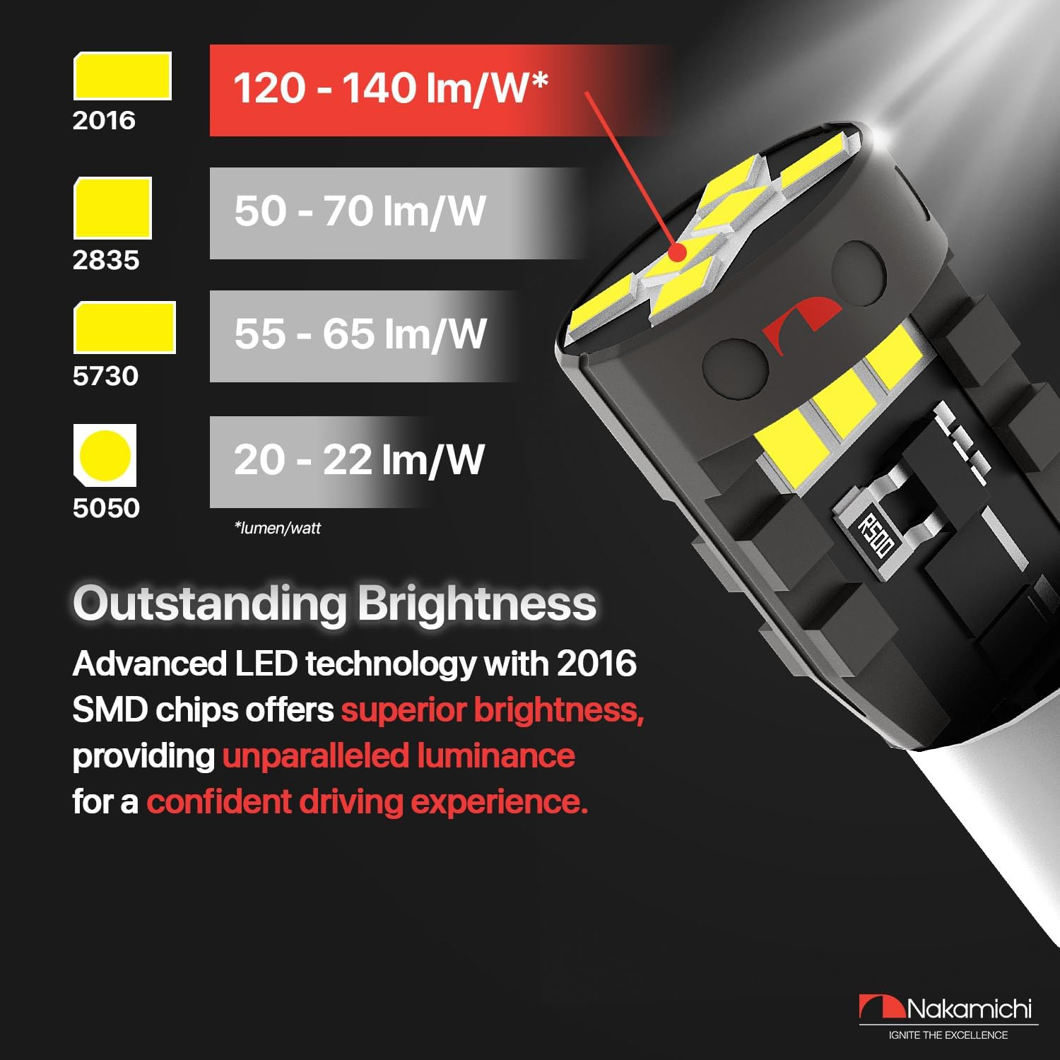 Nakamichi BA9S T4W Car LED Light Bulb BA9 1895 1891 53 57 47830 64111 3893, 12-SMD Extremely Bright Interior Dome Map License Plate Glove Box Panel Reading Replacement Light (Emerald Green, Pack of 2) - Emerald Green image number 1