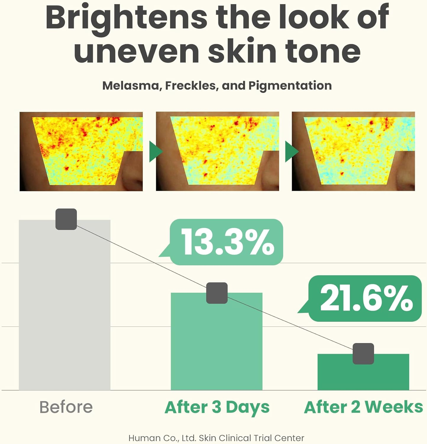 AXIS-Y the Mini Glow Set &ndash; Korean Skincare Travel Kit for Radiant Skin, Brightening and Hydrating Facial Skin Care Products with Niacinamide & Centella, Gentle Daily Routine for All Skin Types image number 5