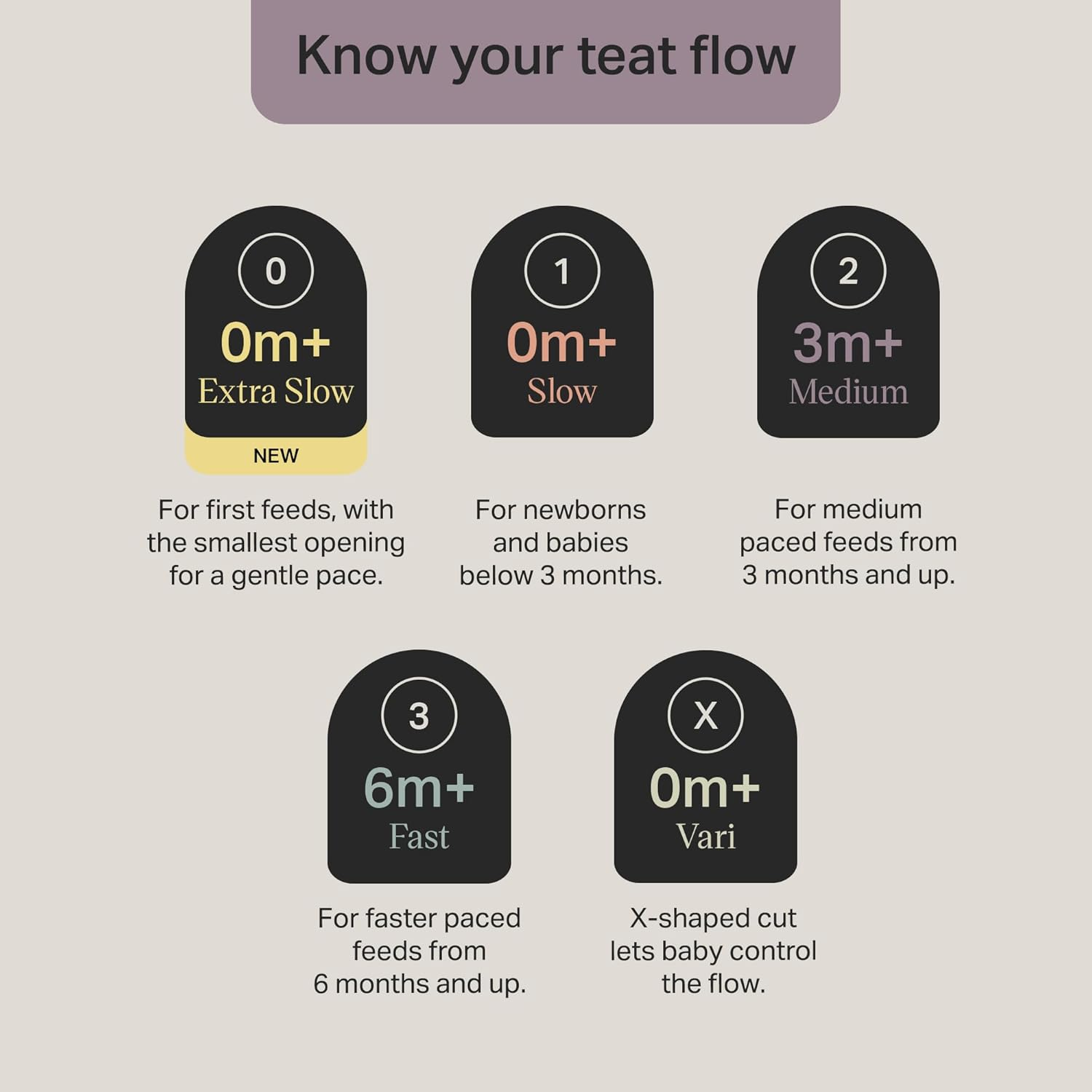 Tommee Tippee Natural Start Baby Bottle Teats, Pack of 2 Extra-Slow Flow Teats, for 0M+, Breast-Like for a Natural Latch, Anti-Colic Valve, Soft Silicone image number 1