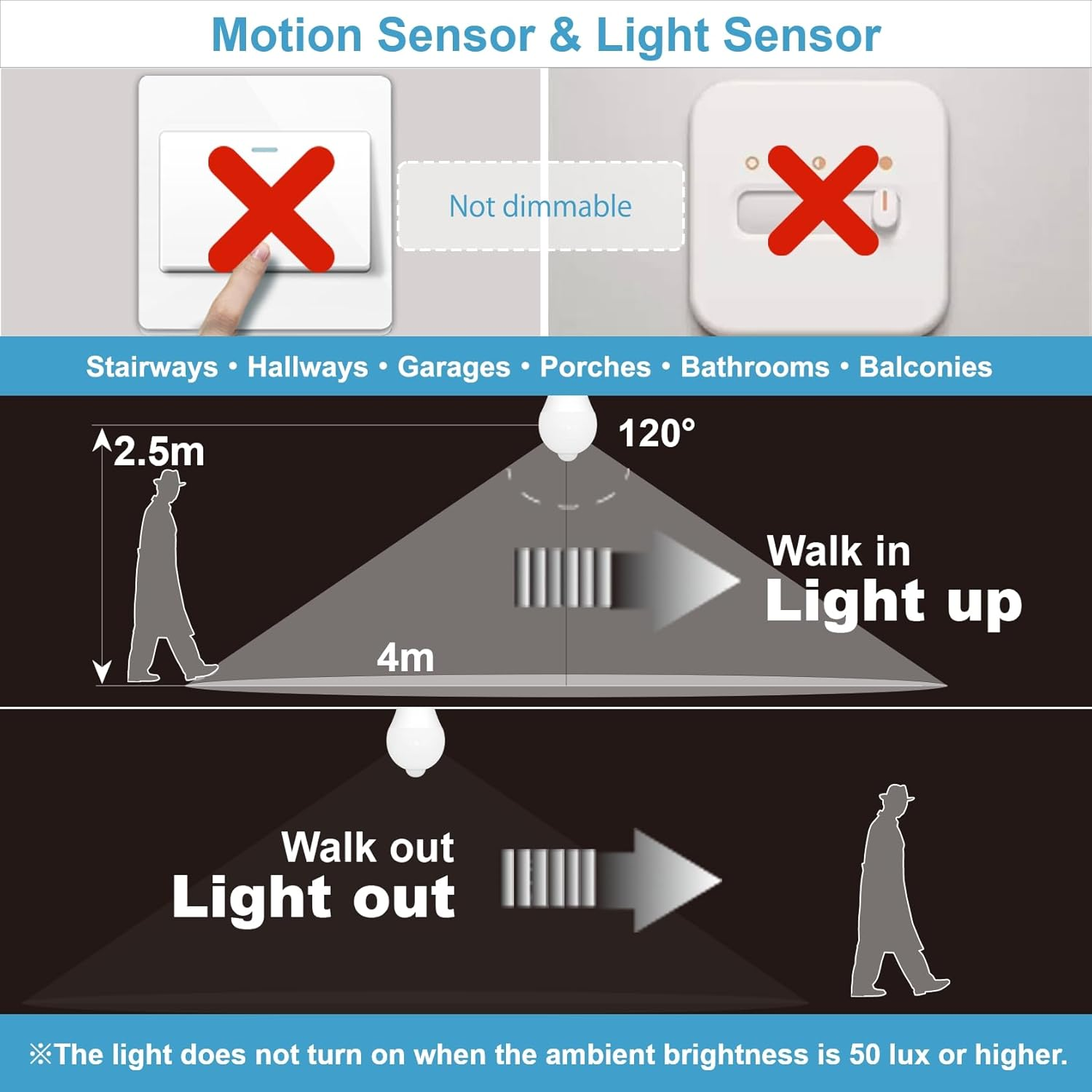 LUTW Motion Sensor Light Bulb, 12W E27 Screw Bulb Cool White 6000K, Equivalent to 100W Incandescent, 900LM Auto On/Off Indoor Outdoor Security LED Bulb for Garage, Stairs, Hallway Basement, 2 Pack image number 1