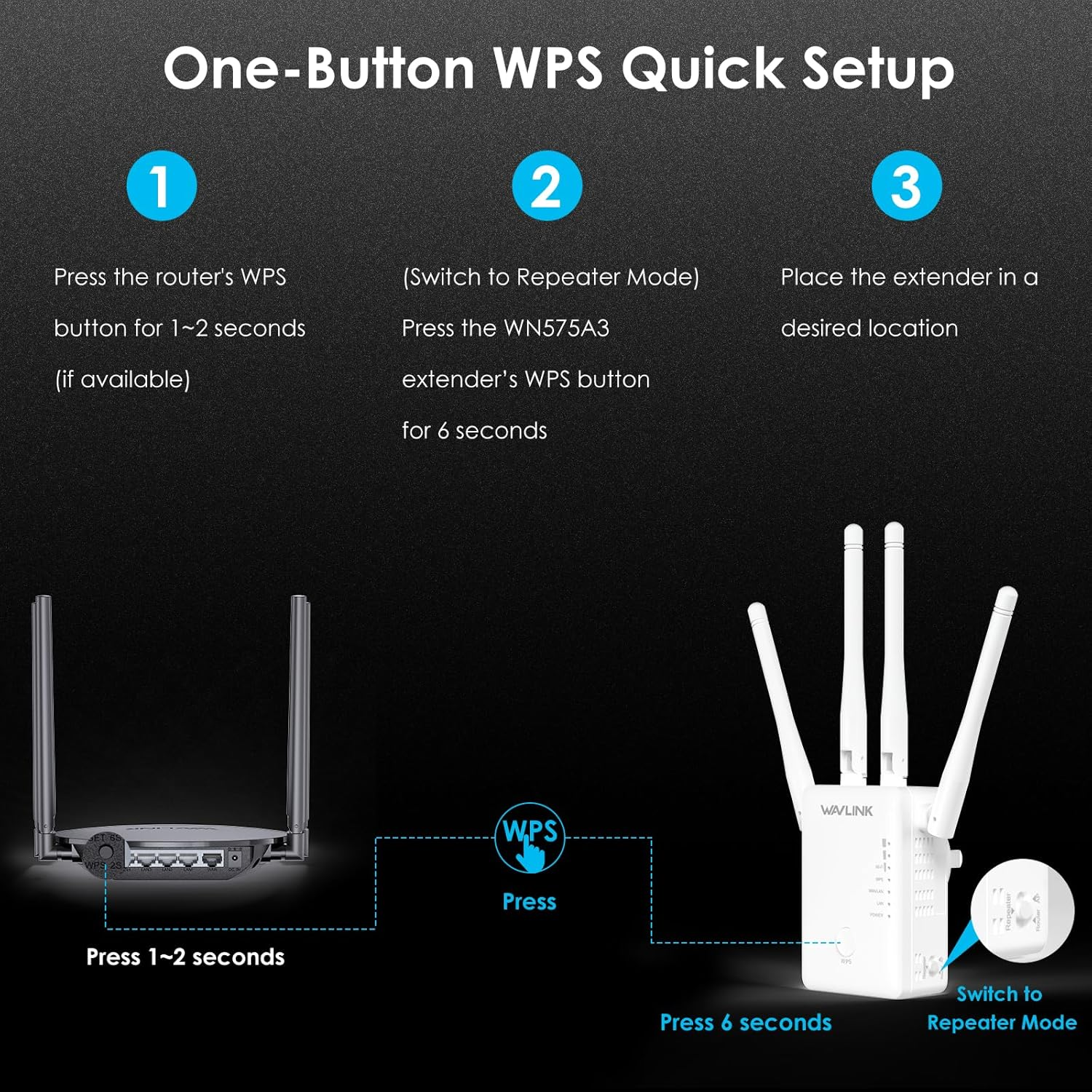 WAVLINK AC1200 Wi-Fi Range Extender, Dual Band 867Mbps 5Ghz/300Mbps 2.4Ghz Wifi Extender/Ap/Router with 2Xethernet Port, WPS Easy Set Up, Wifi Booster & Repeater for Wall Plug Design, White image number 1