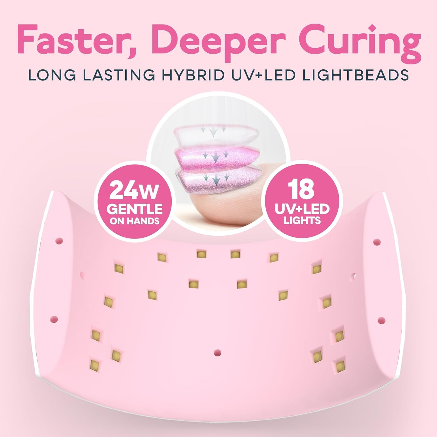 UV LED Nail Lamp - Nail Dryer for Gel Nail Polish UV Light for Nails with Sensor 2 Timers Pink for Women Girls image number 4