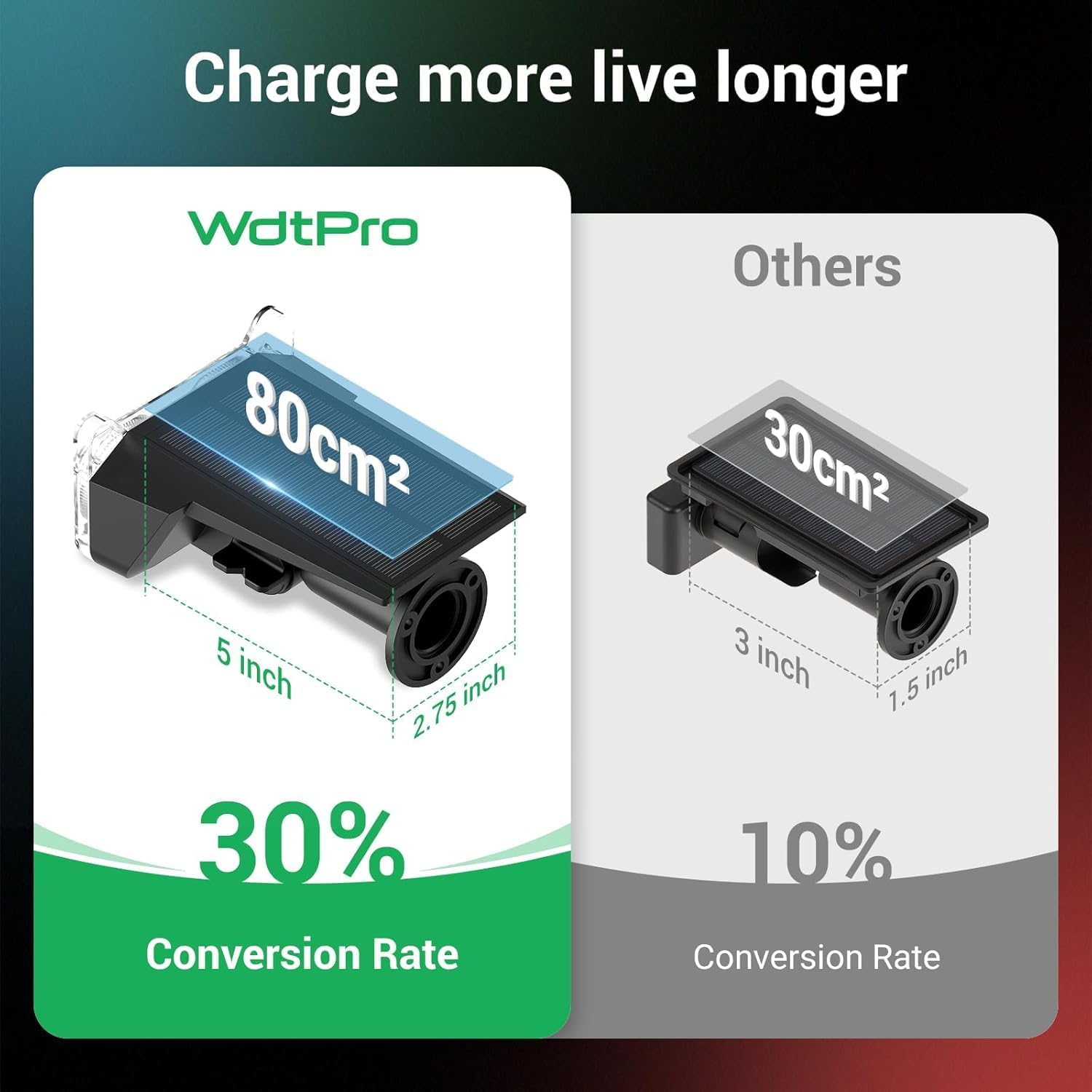 6 Pack Solar Lights Outdoor - Auto On/Off IP67 Waterproof Solar Garden Lights,2-In-1 Solar Spotlights, 135&deg; Adjustable Landscape Spotlights for Yard Pathway Tree Flag - Warm Whitesolar Lights Outdoor image number 2