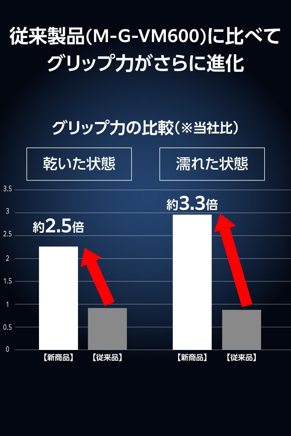 Elecom V Custom GWVG600RVUBK Gaming Mouse Grip Tape for Viper Ultimate Anti-Slip Anti-Slip Ultra Thin Sheet 0.02 Inch (0.6 Mm) Black image number 4