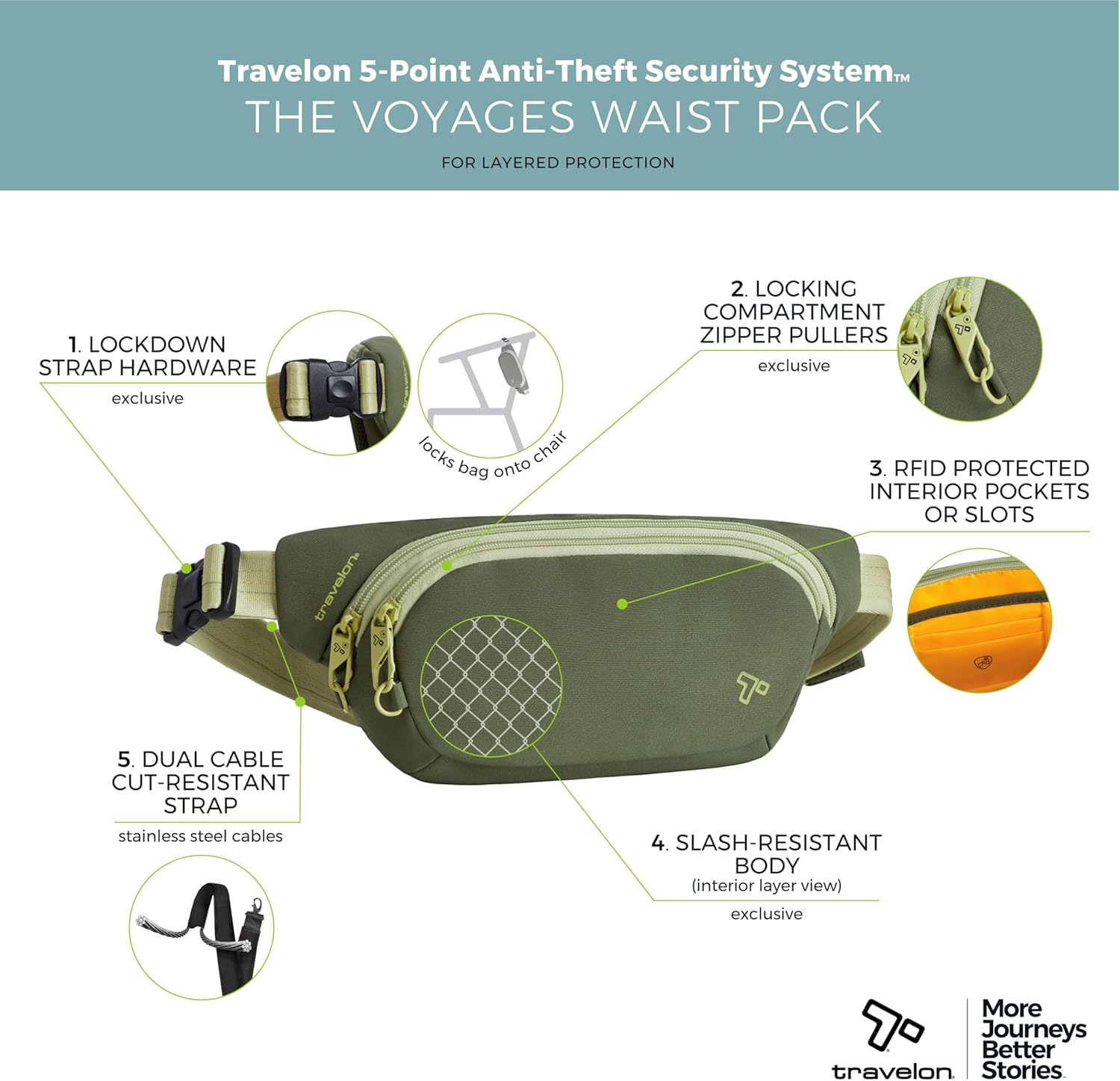 Travelon Anti-Theft the Voyages Waist Pack - Black image number 5