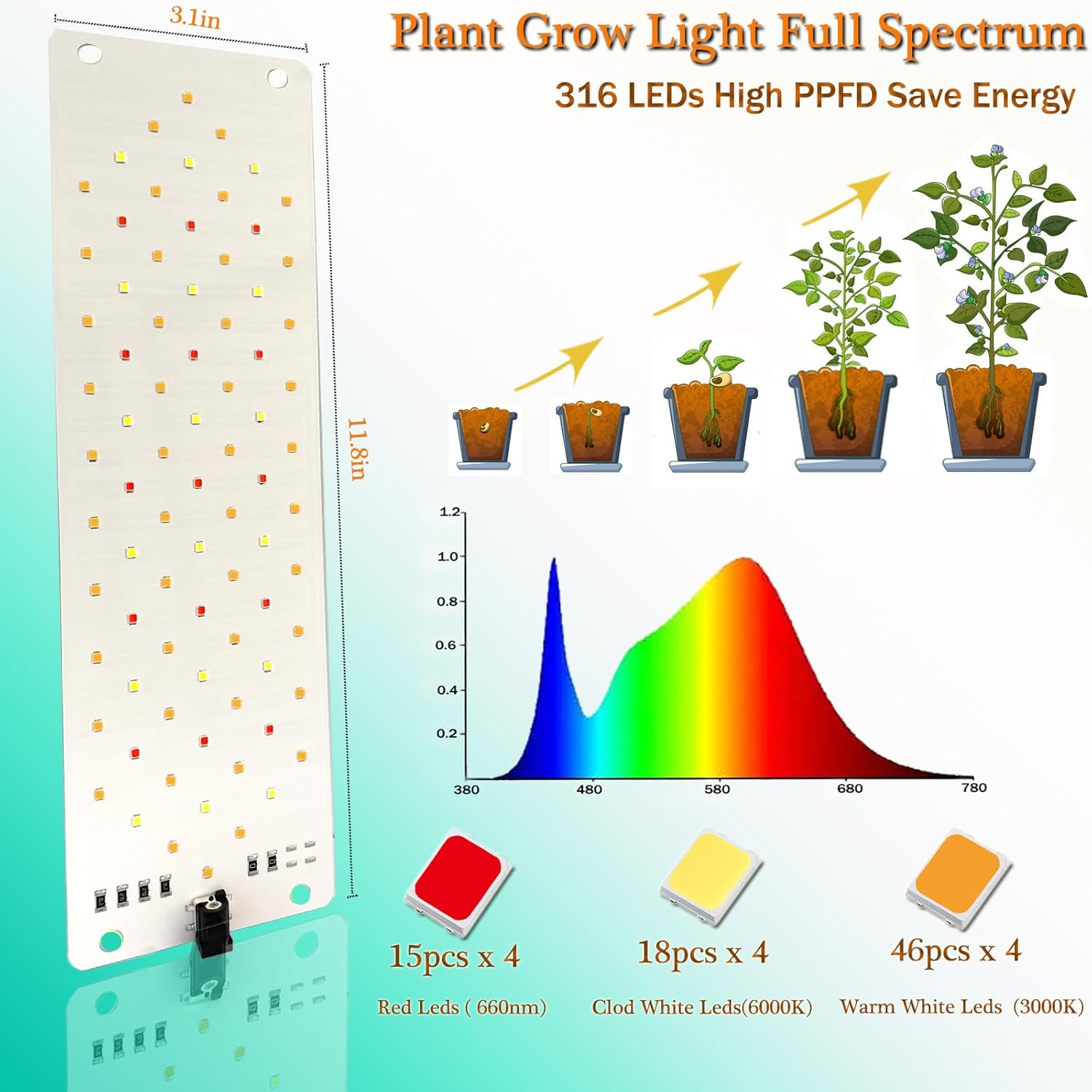 Grow Light,40W Ultra-Thin Panel Grow Lights for Indoor Plants,316Leds Full Spectrum Grow Lights for under Cabinet Plant, Grow Lamp with 3/9/12H Timer,10 Dimmable Levels for Plants Growing (4Pcs) image number 6