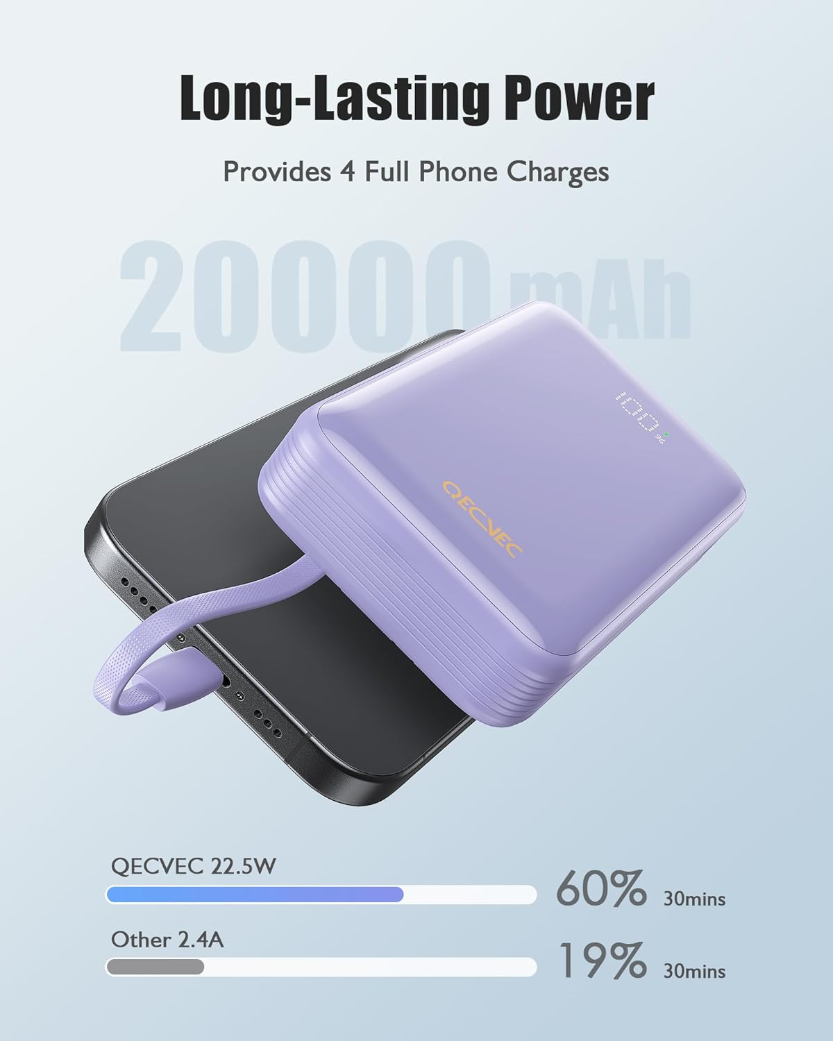 Qecvec Power Bank,Portable Charger 20000Mah with 2 Built-In Cables, 22.5W Fast Charging Battery Pack, LED Display Backup Battery, Travel Battery Pack for Ipad, Iphone Samsung and More (Purple) - Black image number 6