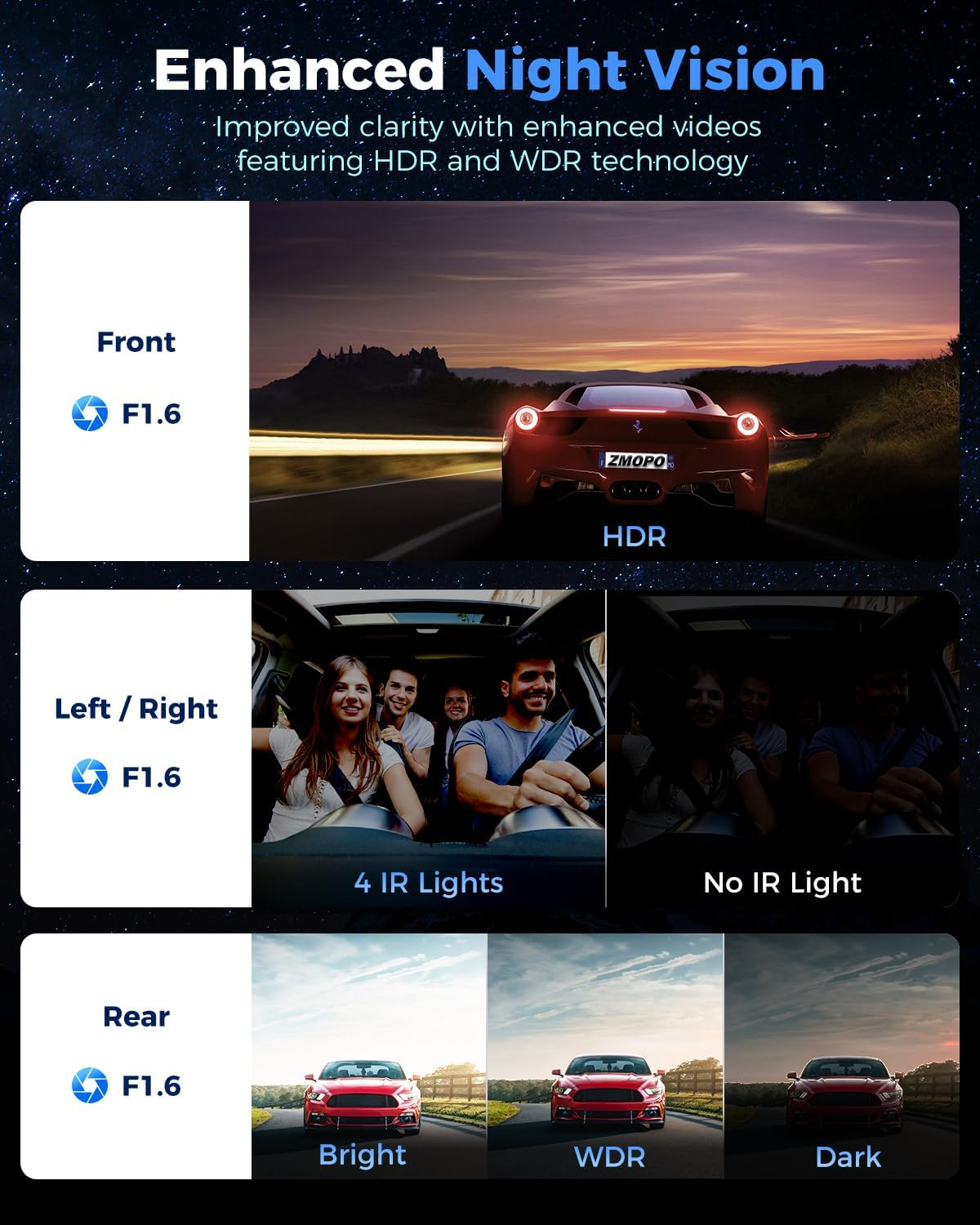 360 View 4 Channel Dash Cam Front and Rear Left Right inside Camera for Cars, GPS and 5G Band Wifi, Night Vision, 160 Wide Angle, WDR, 24H Parking Mode, Supercapacitor, Included 128GB Card image number 5