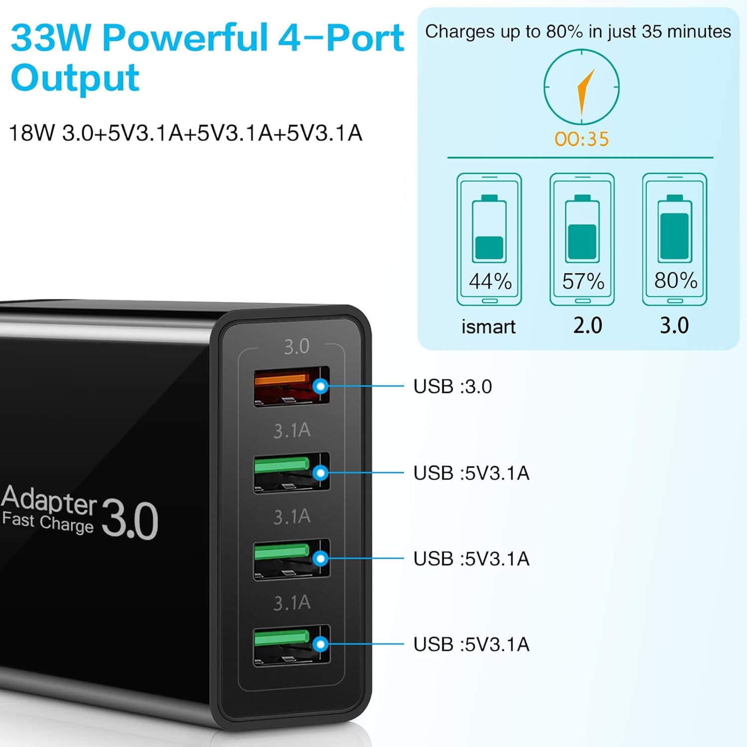 USB Charger, Total 33W Abetcabe 4 Ports Wall Charger Plug Fast Charger Power Adapter Compatible for Samsung Galaxy S20 S10 S9 S8 Note 8/9, Iphone, Pad, Tablet,Htc, LG and More (1-Pack Black) - Upgrade-White image number 4