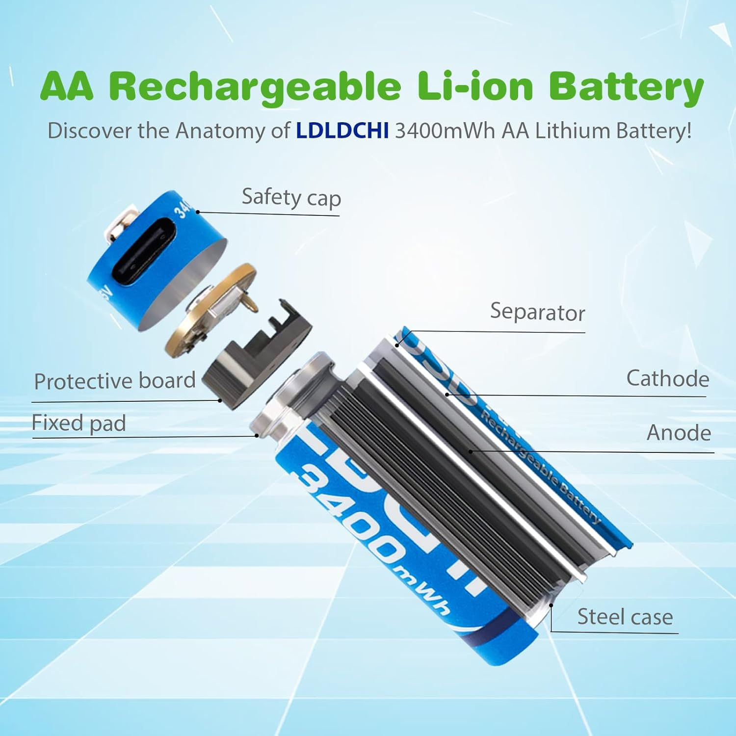 AA USB Rechargeable Batteries 1.5V &ndash; 4 Pack Lithium, 3400Mwh High Capacity, 1000+ Cycles, with 4-In-1 USB Charging Cable image number 2