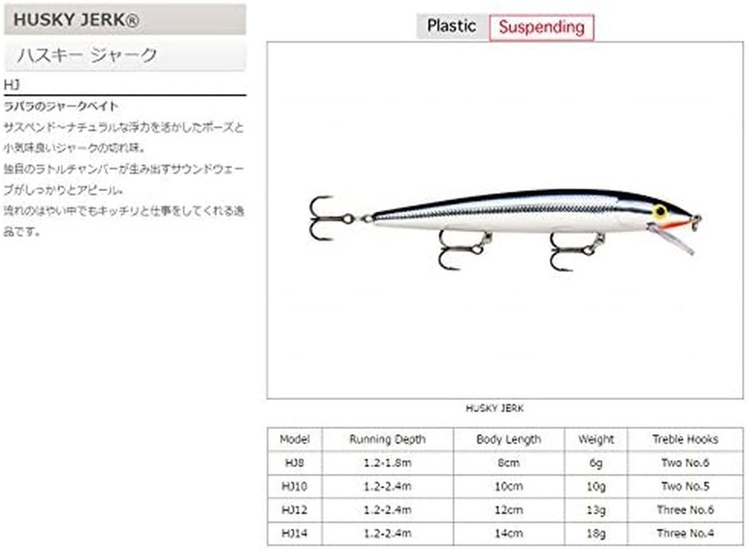 Rapala Husky Jerk 12 Fishing Lures