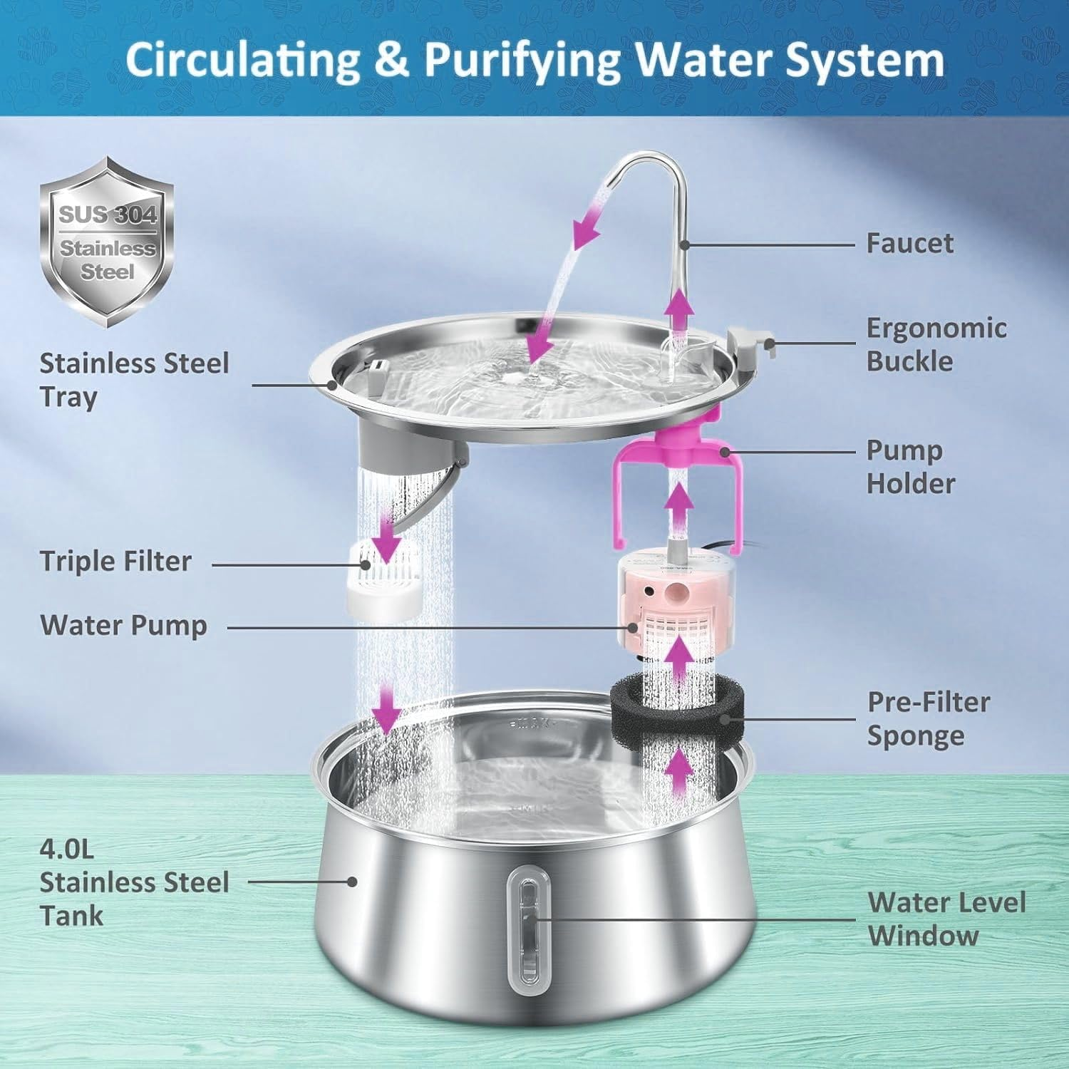 AUSWAY Cat Water Fountain Stainless Steel, 4L Pet Water Fountain with Water Level Window,Ultra Quiet Dog Water Dispenser with Filter and Sponge Faucet Water Fountain for Pet image number 4