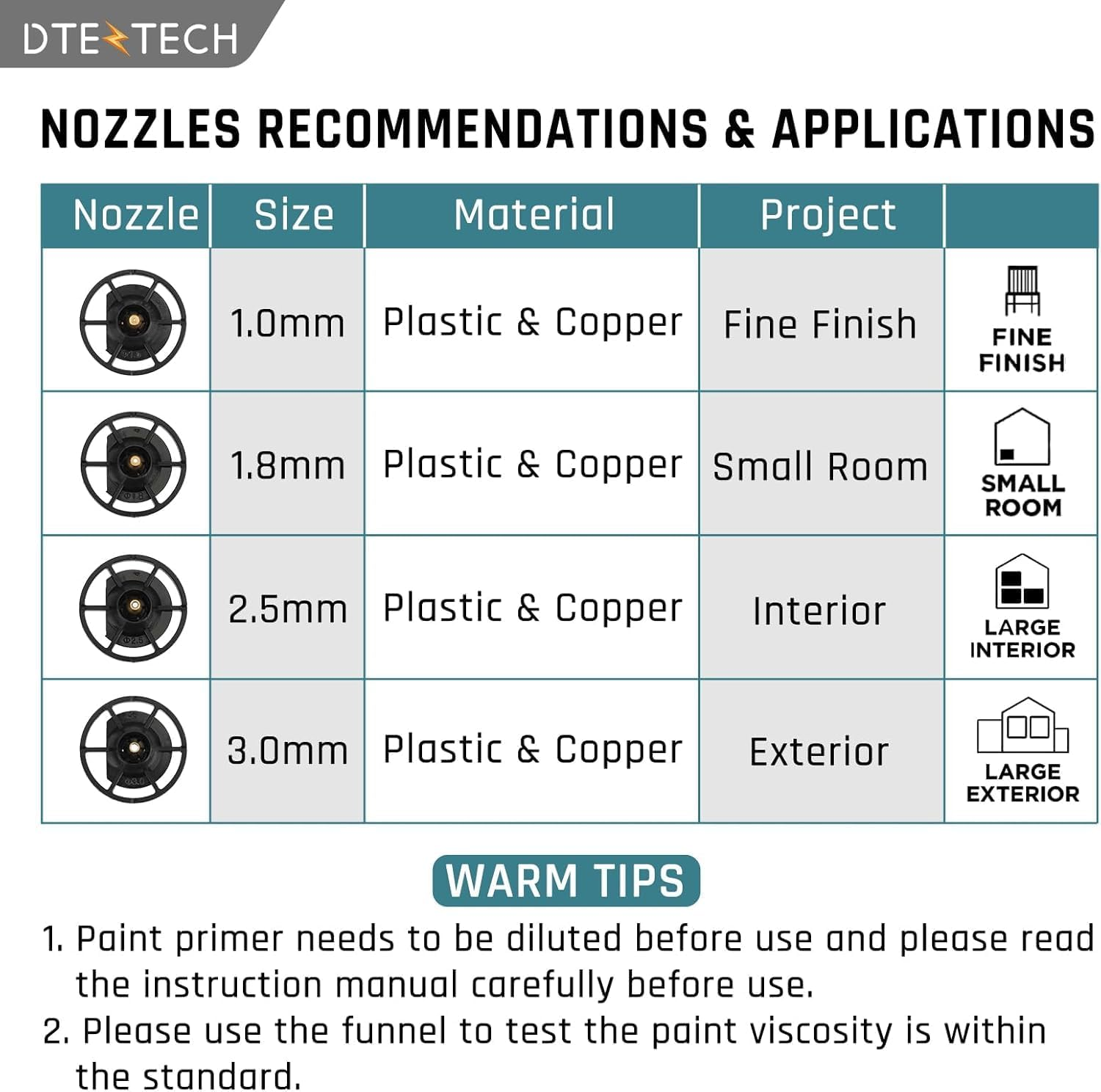 Cordless High Pressure Airless Spray Gun Paint Sprayer for Makita 18V Battery image number 2