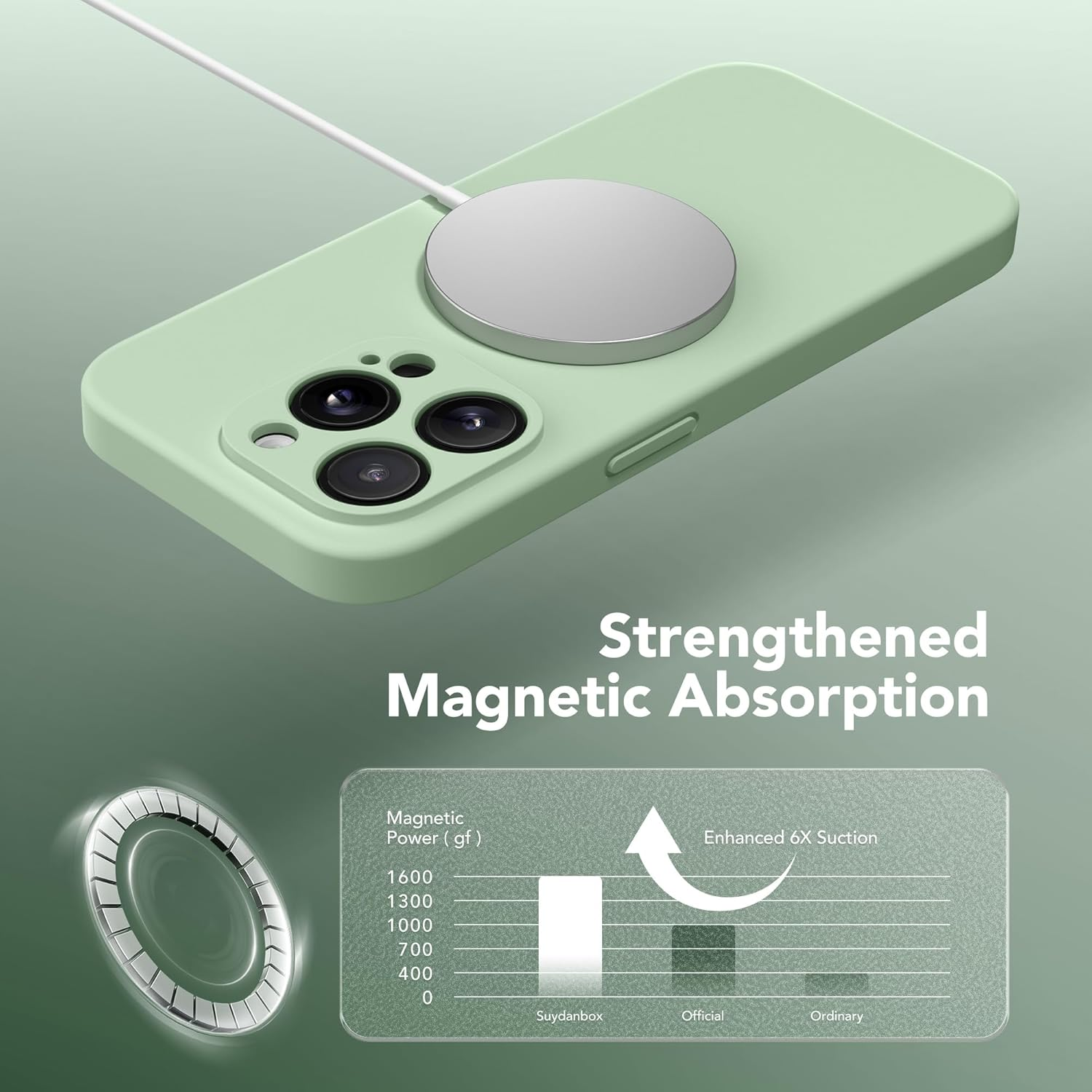 Suydanbox Magnetic for Iphone 13 Pro Max Case, Compatible with Magsafe, [Full Camera Protection][Screen Protector] Silicone Shockproof Protective Phone Case for Iphone 13 Pro Max 6.7", Light Cyan - Blackcurrant image number 5