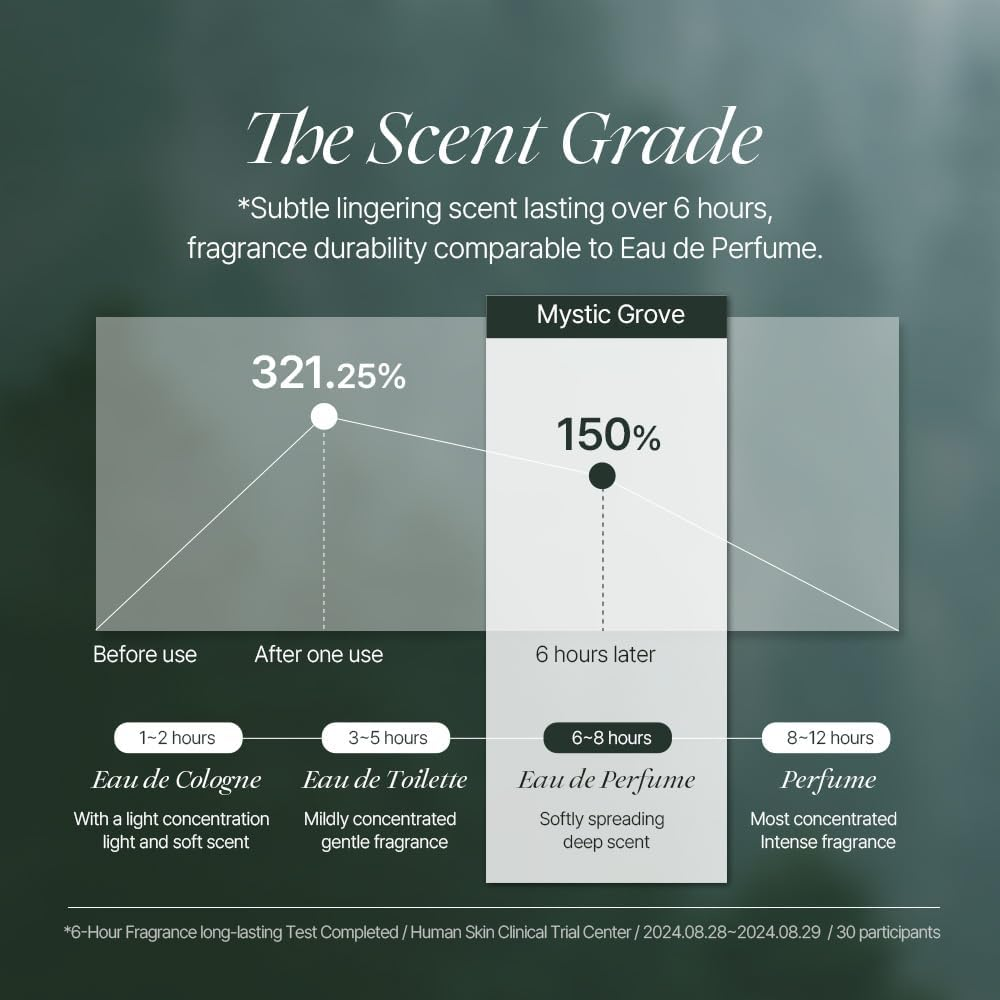 Koelf Perfumed Hand Cream No.2 Mystic Grove 50Ml (1.69 Fl. Oz.) - Hand Moisturizer for Dry Skin with Urea, Lactobacillus Complex, Centella Asiatica, Hinoki Scented Soothing Hand Cream image number 1