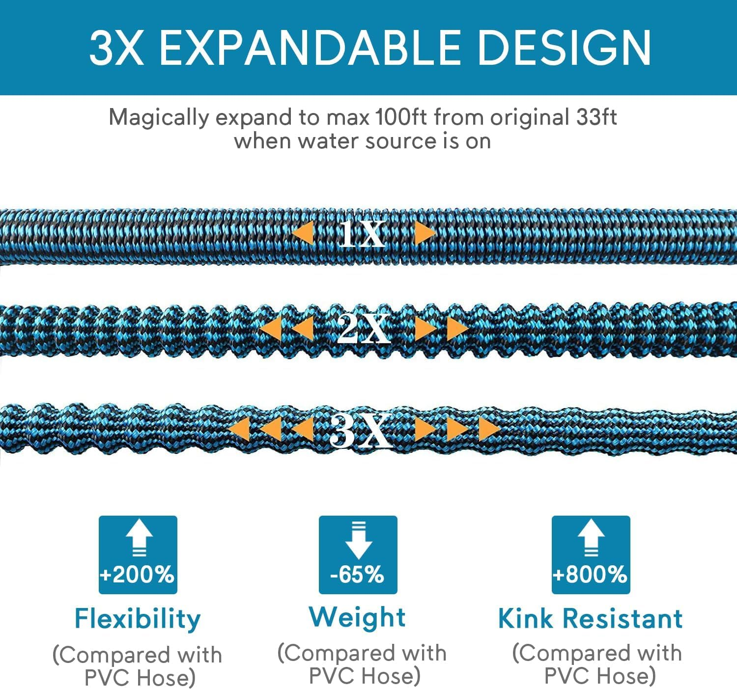 100Ft Expandable Garden Hose with 10-Pattern Nozzle & High-Pressure Black Spray Gun, 3/4" Brass Connector & Storage Bag, Retractable Water Hose High Pressure for Car Wash & Lawn Watering (Blue) image number 4