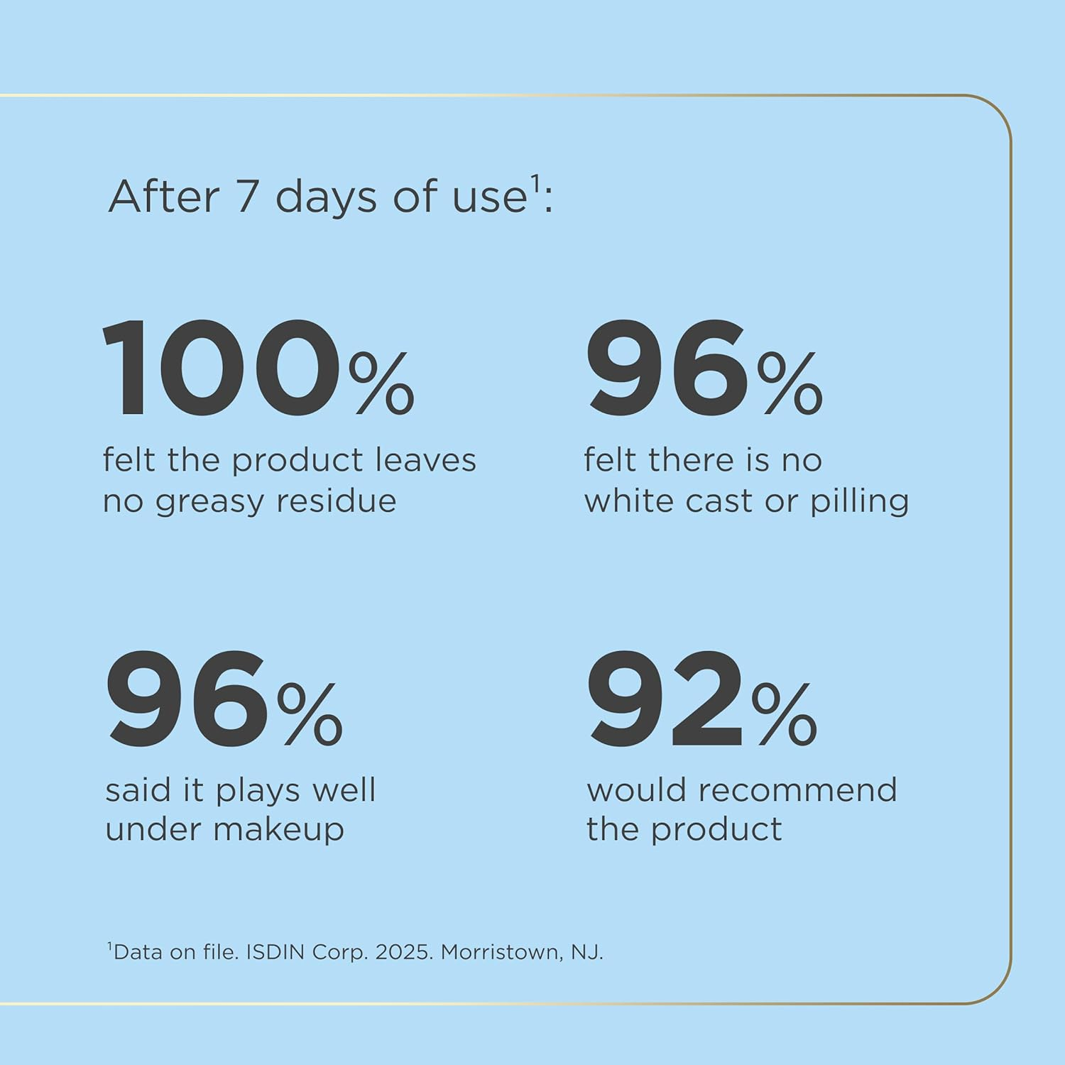 Fusion Water MAGIC, Ultralight Broad Spectrum SPF 40 Sunscreen with Hyaluronic Acid and Vitamin E, 50Ml image number 5