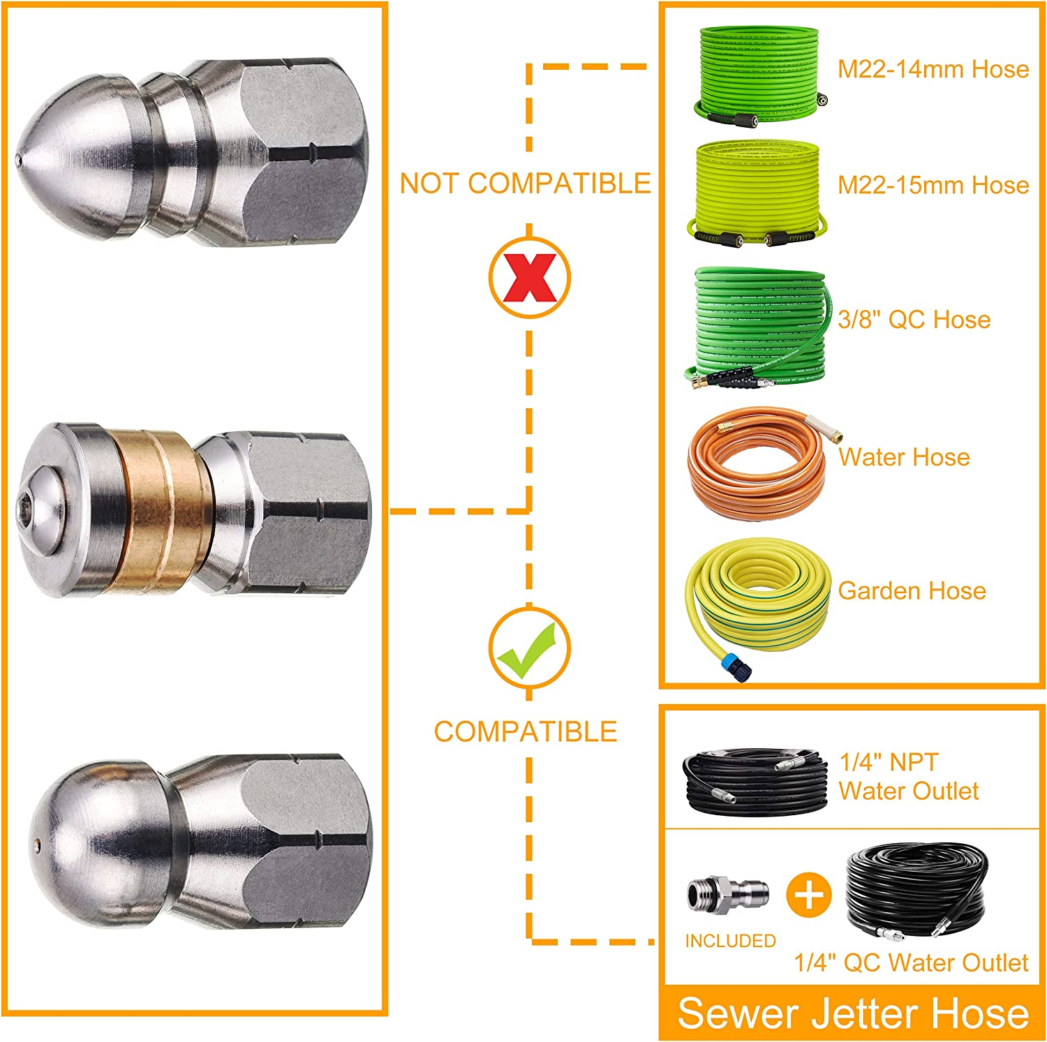 PWACCS Sewer Jetter Nozzle for Pressure Washer - Stainless Steel Drain Cleaning Tips, 3 Pieces: Button Nose Jet, Rotating Flat Jetting, and Drain Jet Hose - 5000 PSI image number 2