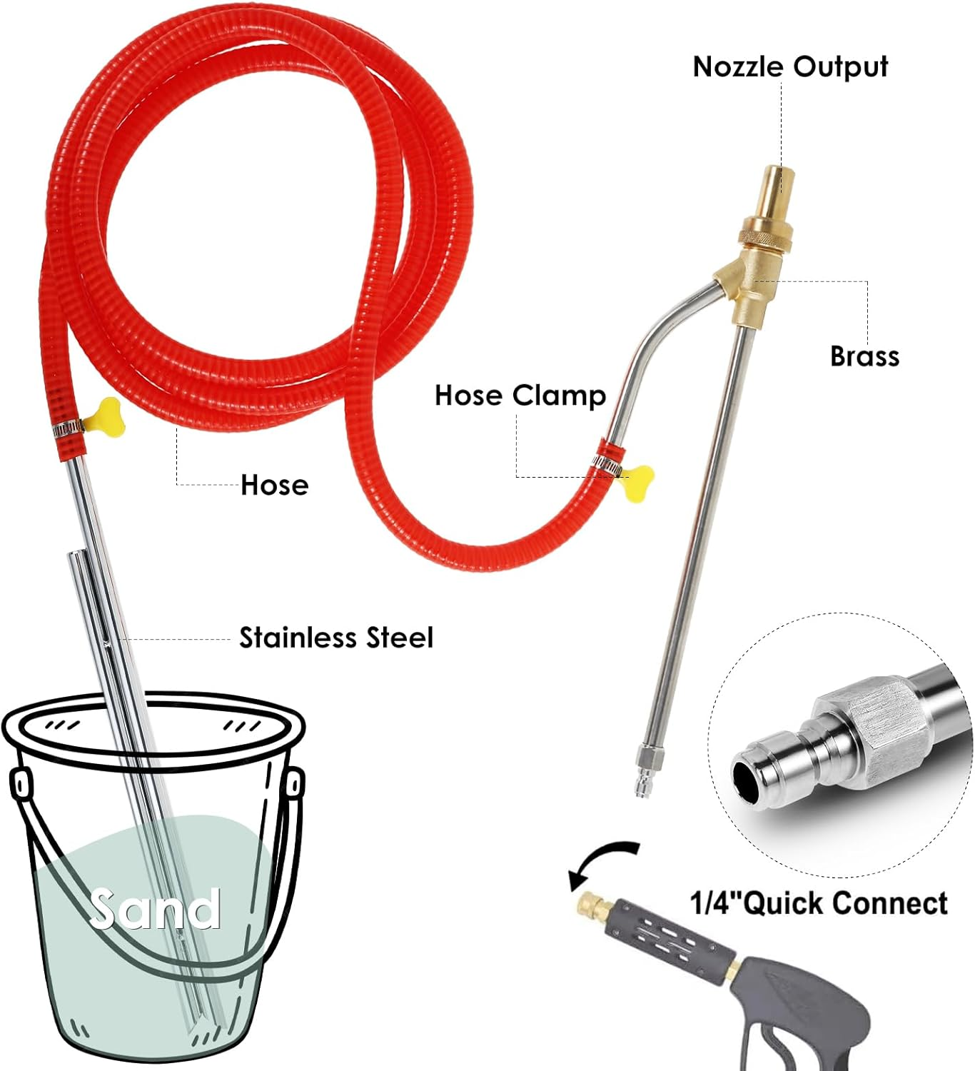 Pressure Washer Sandblasting Kit, Wet Sandblaster Attachment with 5000 PSI High Pressure, 1/4 Inch Quick Connect Sand Blaster Kit, Replacement Nozzles & Protective Glasses for Effective Cleaning
