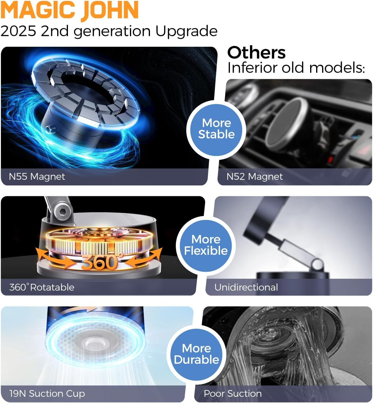 MAGIC JOHN Phone Holders for Your Car, Foldable Car Phone Holder Mount for Dashboard, 360&deg; Rotatable Magnetic Phone Holder for Car, Magnetic Car Mount for Iphone All Cell Phones, Black image number 1