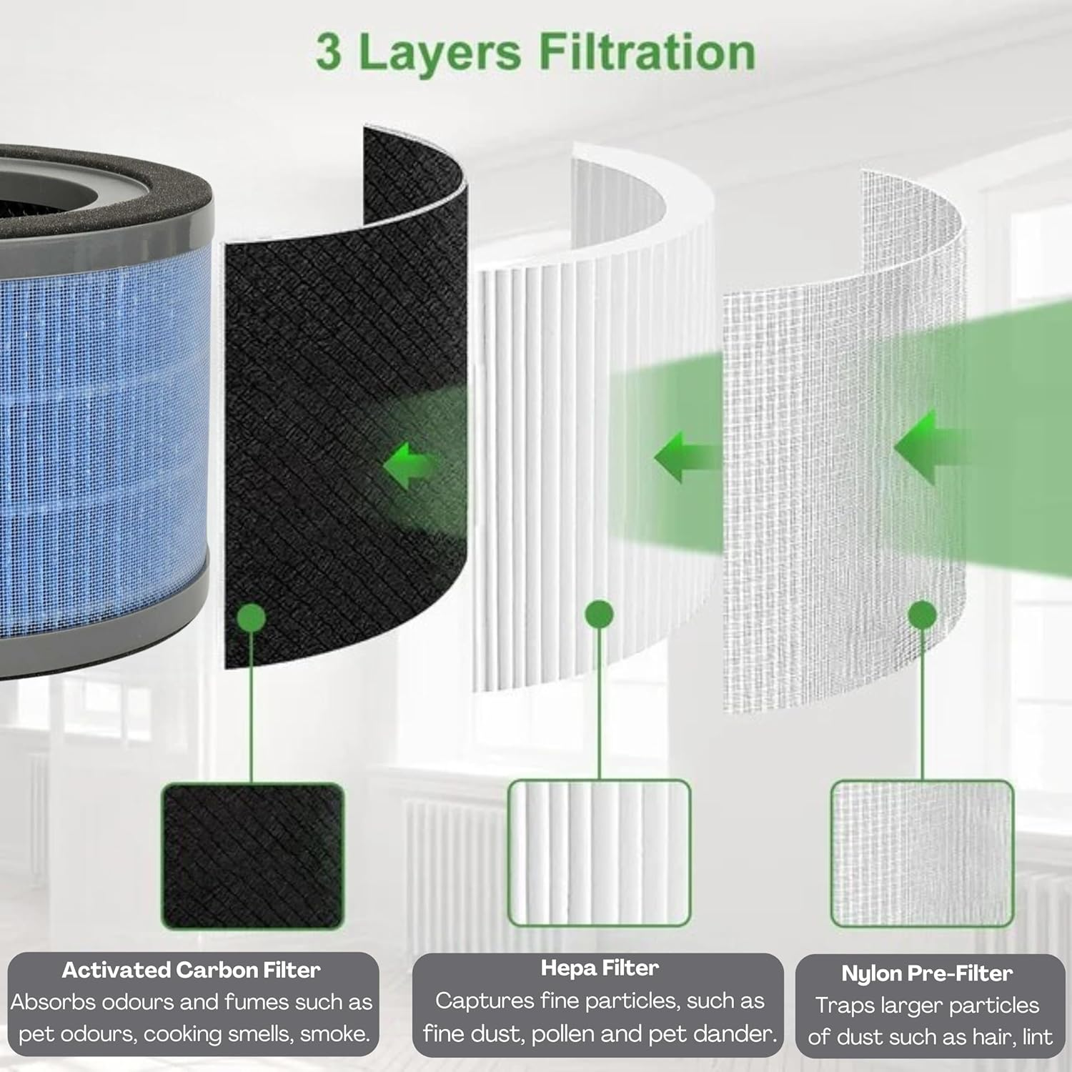 Hygieia HEPA Filter for Breville LAP150, LAP158 & LAP208 Air Purifiers &ndash; Replacement Alternative of Small Antiviral HEPA-13 Filter for LAP150/158/208, Spare Pre Filter for Breville Air Purifiers