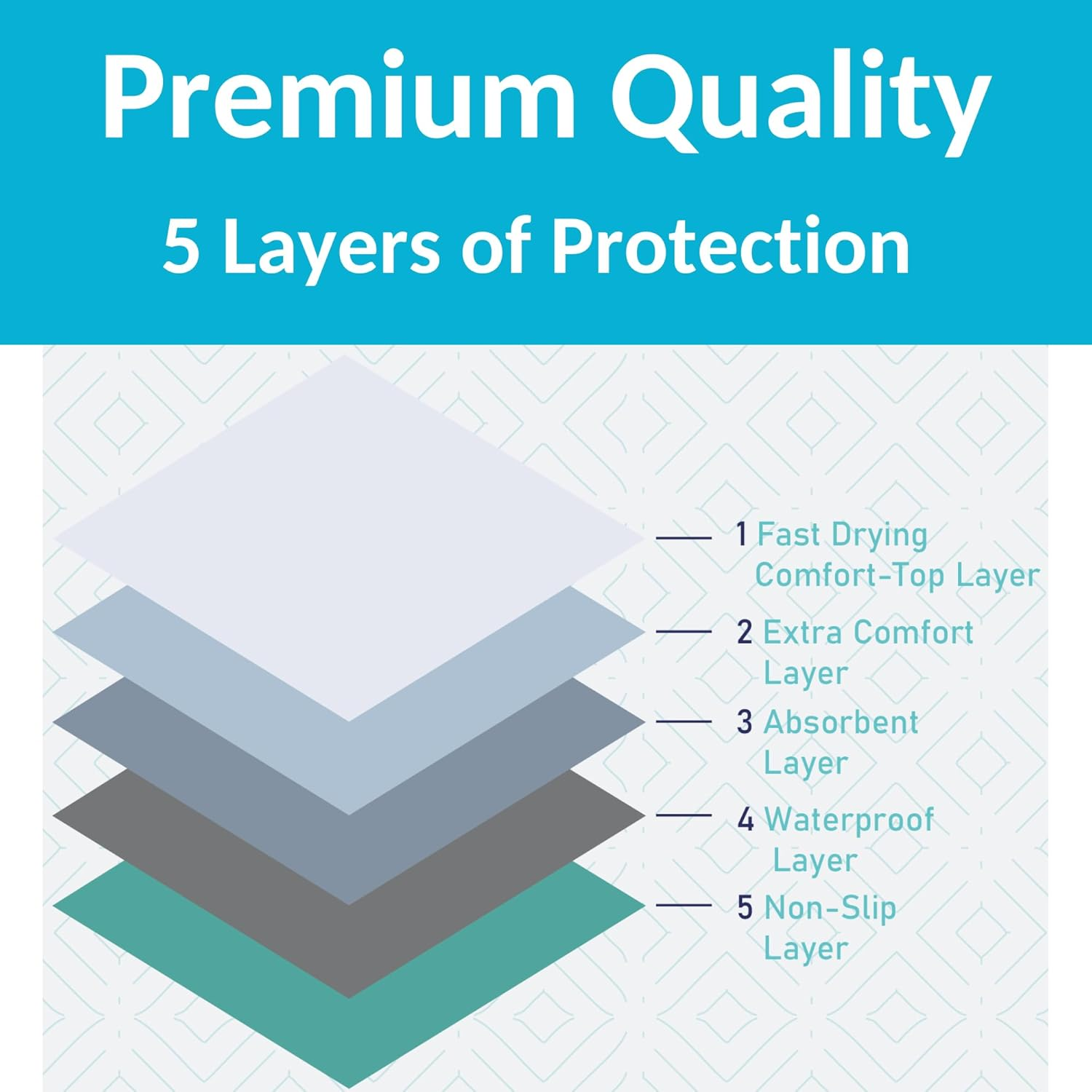 Waterproof Bed Pad - Premium 5Layer Protection - 132X86Cm Non-Slip Reusable Bed Wetting/Incontinence Pads - Waterproof Mattress Protector - Machine Washable - Breathable Maximum Comfort (4) image number 4