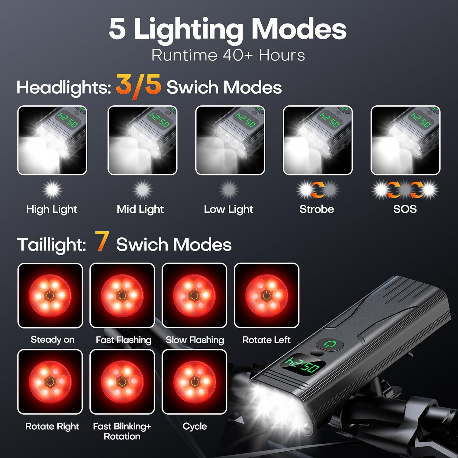 Sawjay New 4400 Mah Battery 9000 Lumen Bike Lights Set with Display, 6 LED Lights Super Bright Bike Headlight and Back Taillight, IPX6 Waterproof and Birthday Gifts for Men Women Mom Dad image number 3