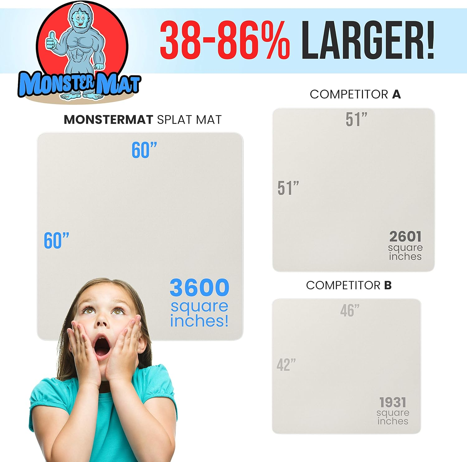 Super Jumbo Splat Mat &ndash; 60&rdquo; X 60&rdquo; Extra Large Waterproof and Washable Protective Mess Mat for Floors and Tables during Arts Crafts Painting Playtime and Mess Play (Grey, Jumbo- 5Ft X 5Ft (60" X 60"))